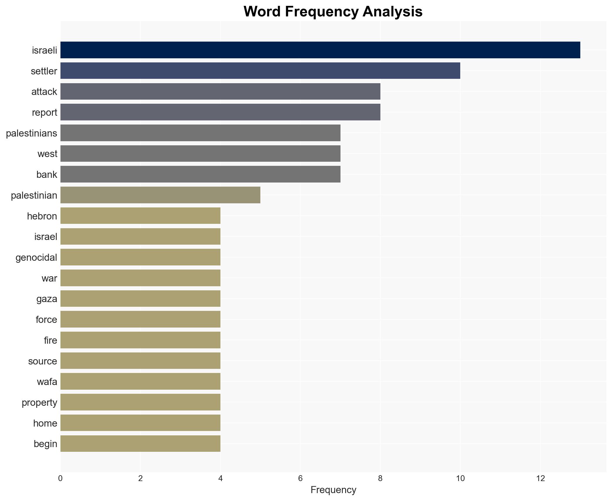 Israeli army settlers attack Palestinians in Hebron area of West Bank - Image 3