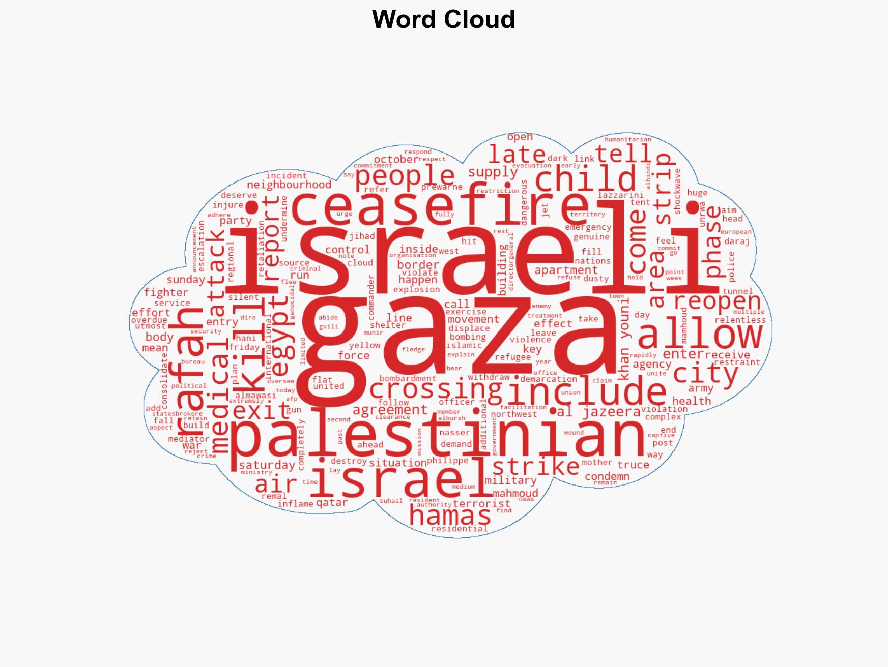 Israeli forces kill 12 Palestinians across Gaza attacks reported in Rafah - Image 1