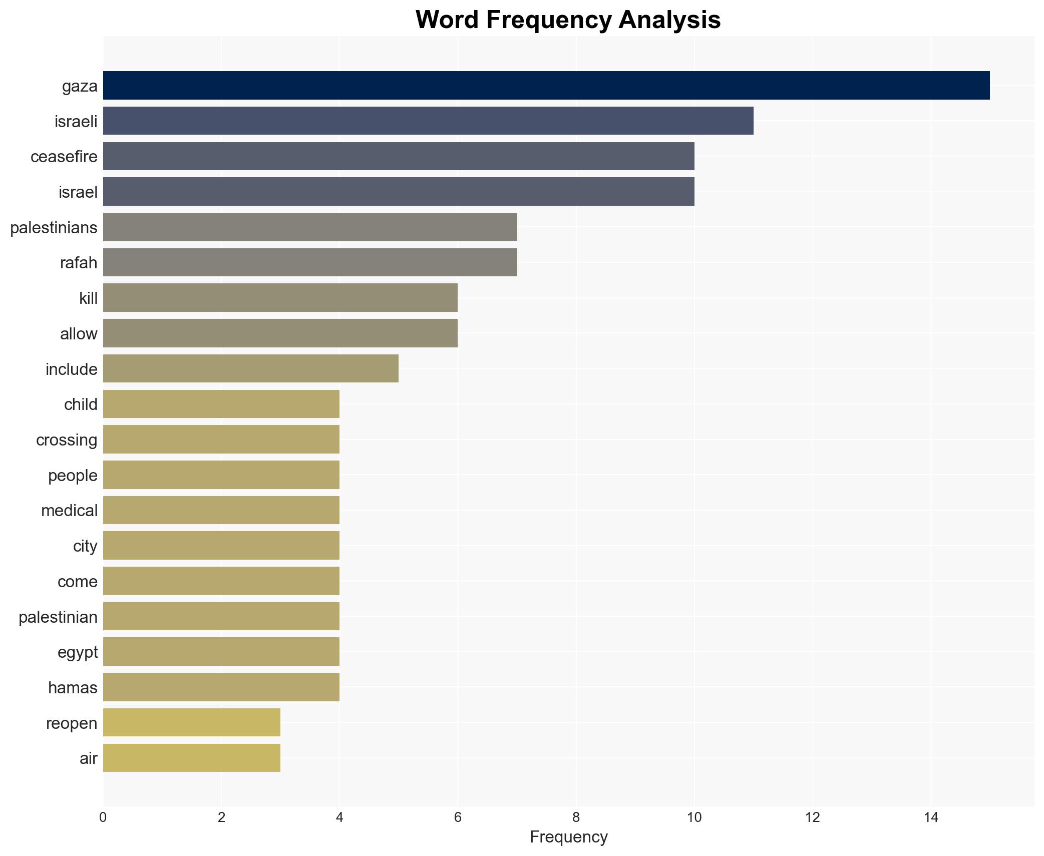 Israeli forces kill 12 Palestinians across Gaza attacks reported in Rafah - Image 3