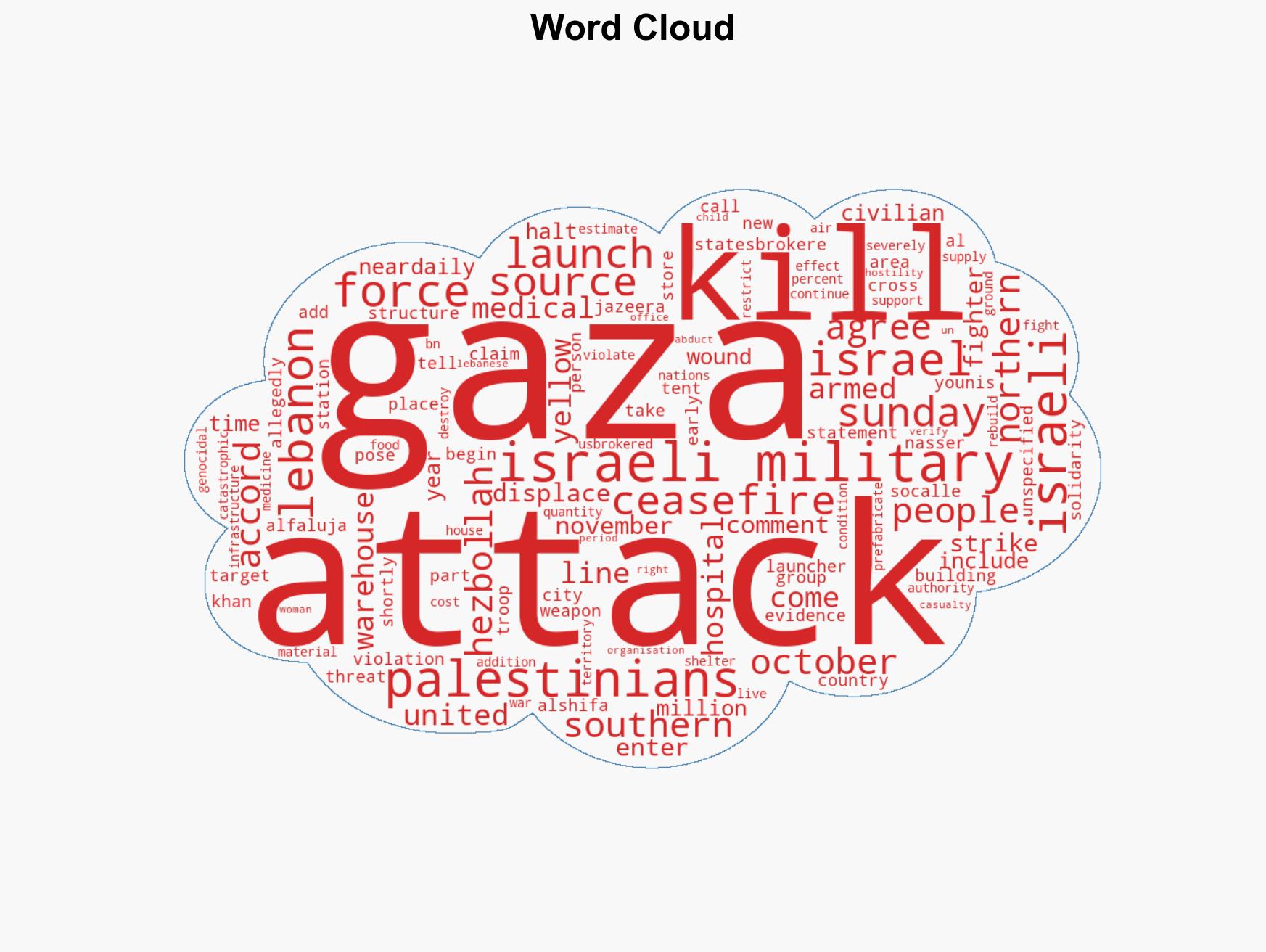 Israeli forces kill eight Palestinians in attacks across Gaza - Image 1