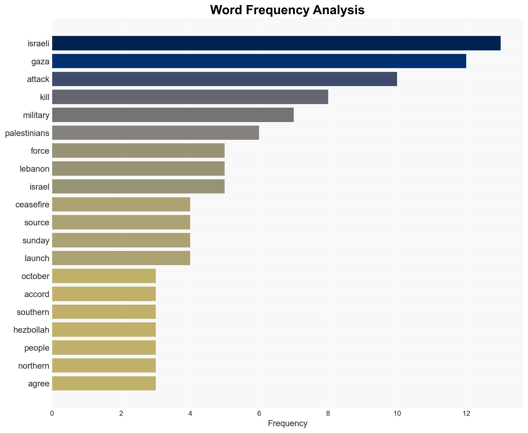 Israeli forces kill eight Palestinians in attacks across Gaza - Image 3