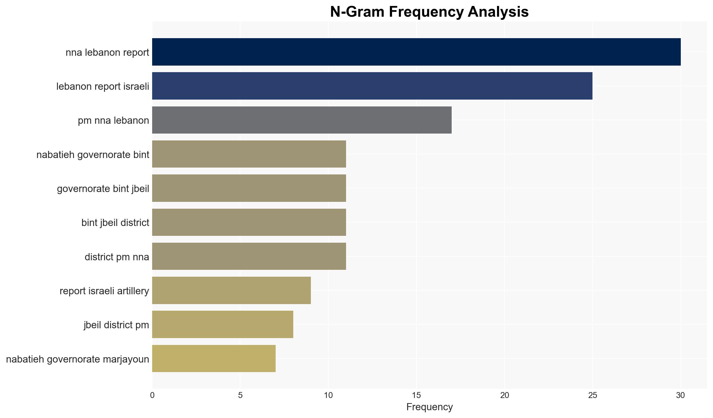 Israeli operations in Lebanon against Hezbollah February 1622 2026 - Image 4