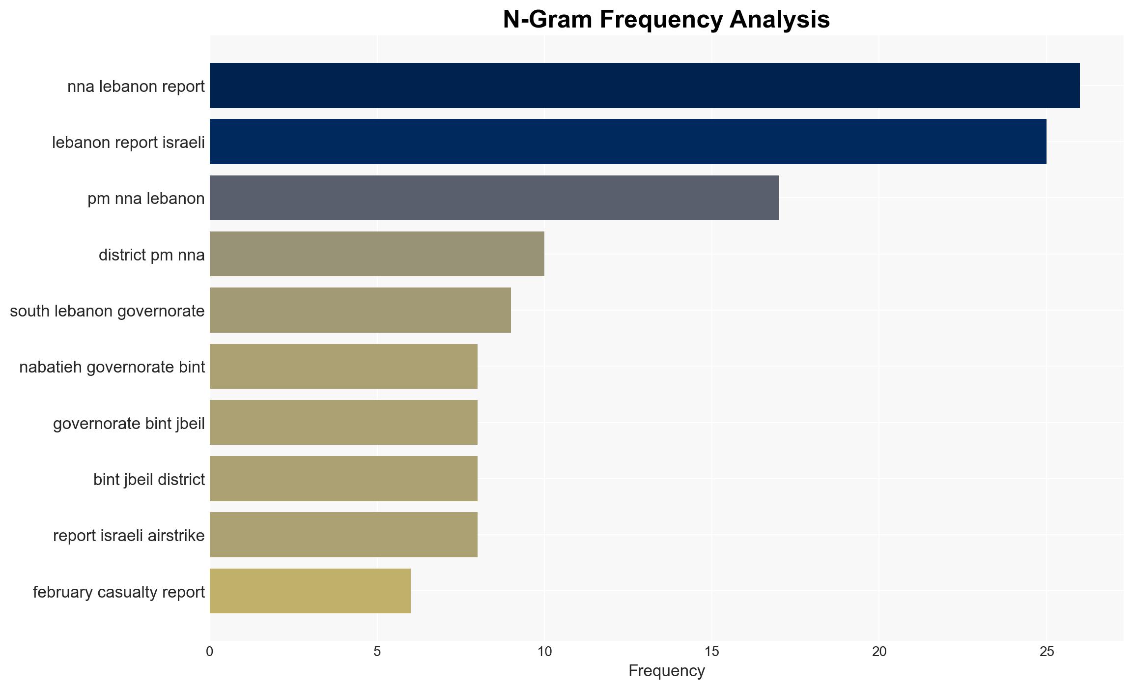 Israeli operations in Lebanon against Hezbollah February 28 2026 - Image 4