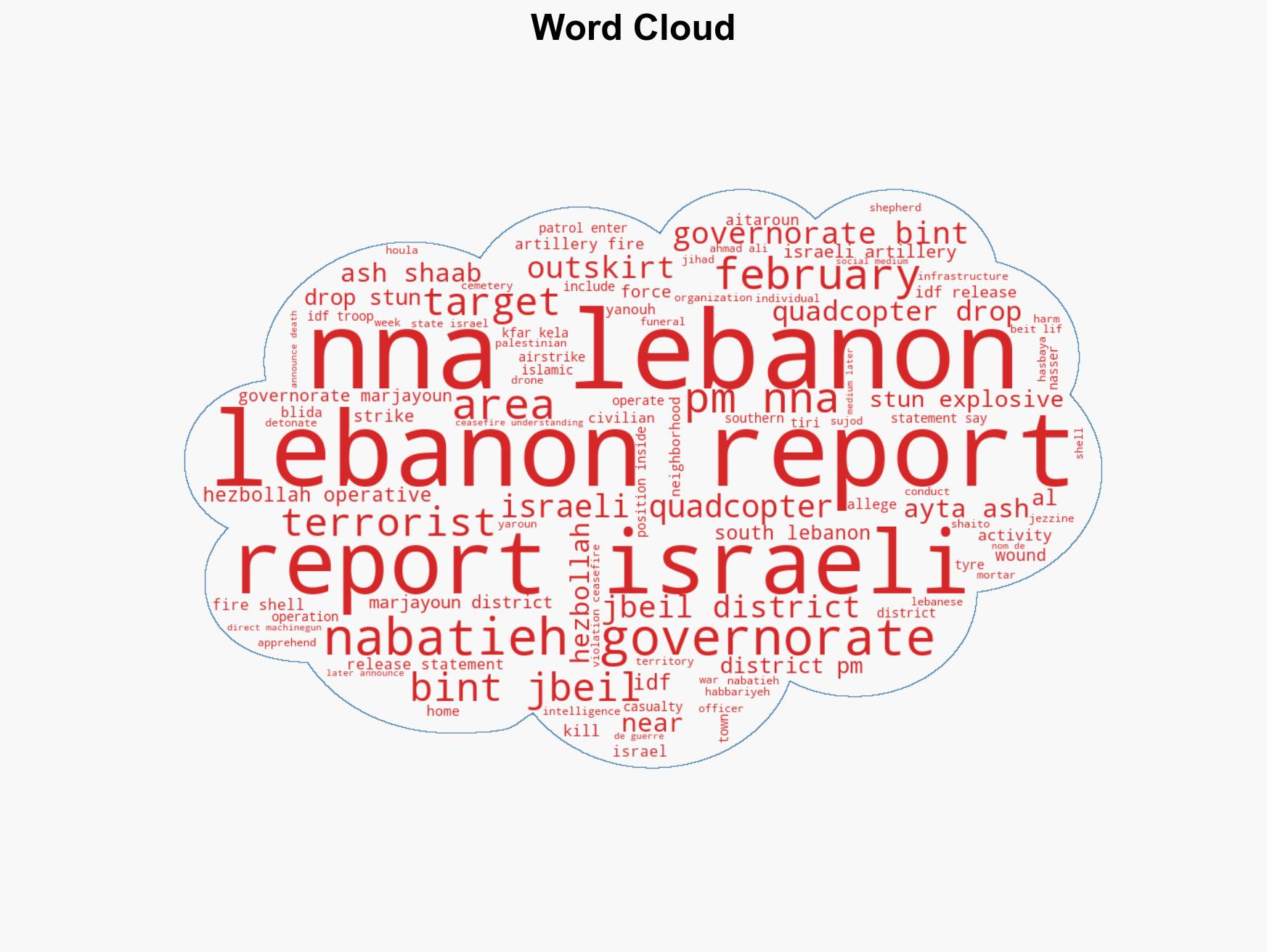 Israeli operations in Lebanon against Hezbollah February 915 2026 - Image 1