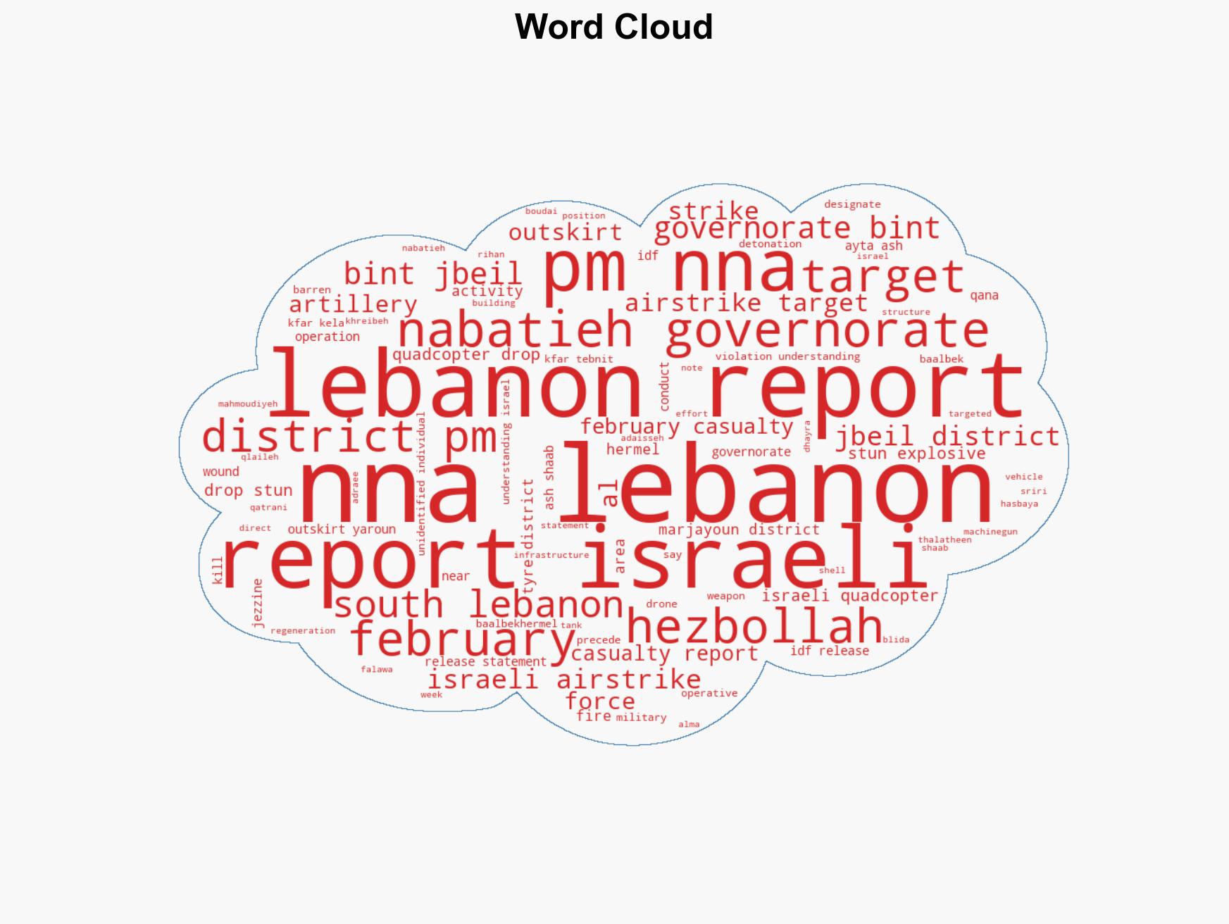 Israeli operations in Lebanon against Hezbollah February 28 2026 - Image 1