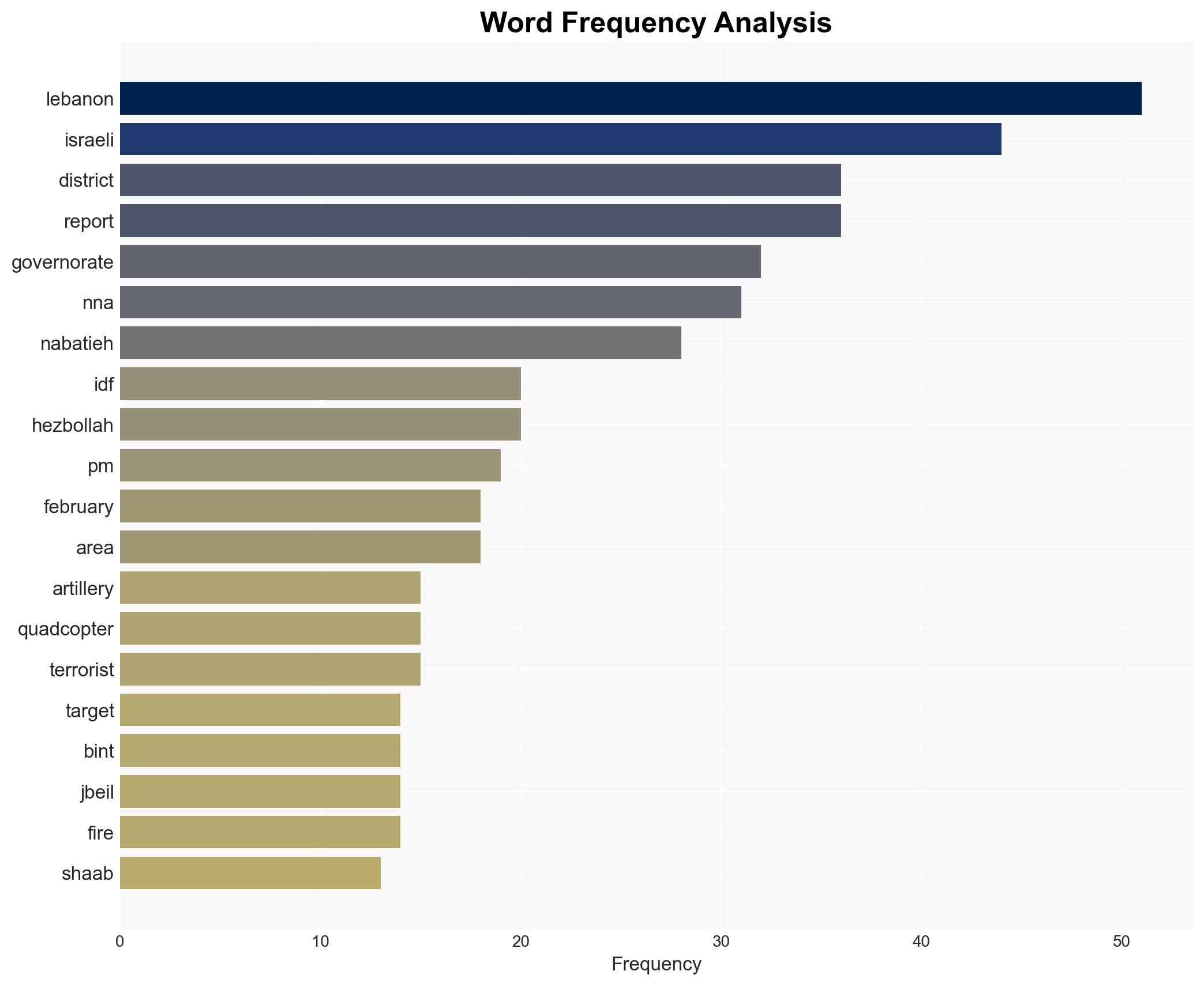 Israeli operations in Lebanon against Hezbollah February 915 2026 - Image 3