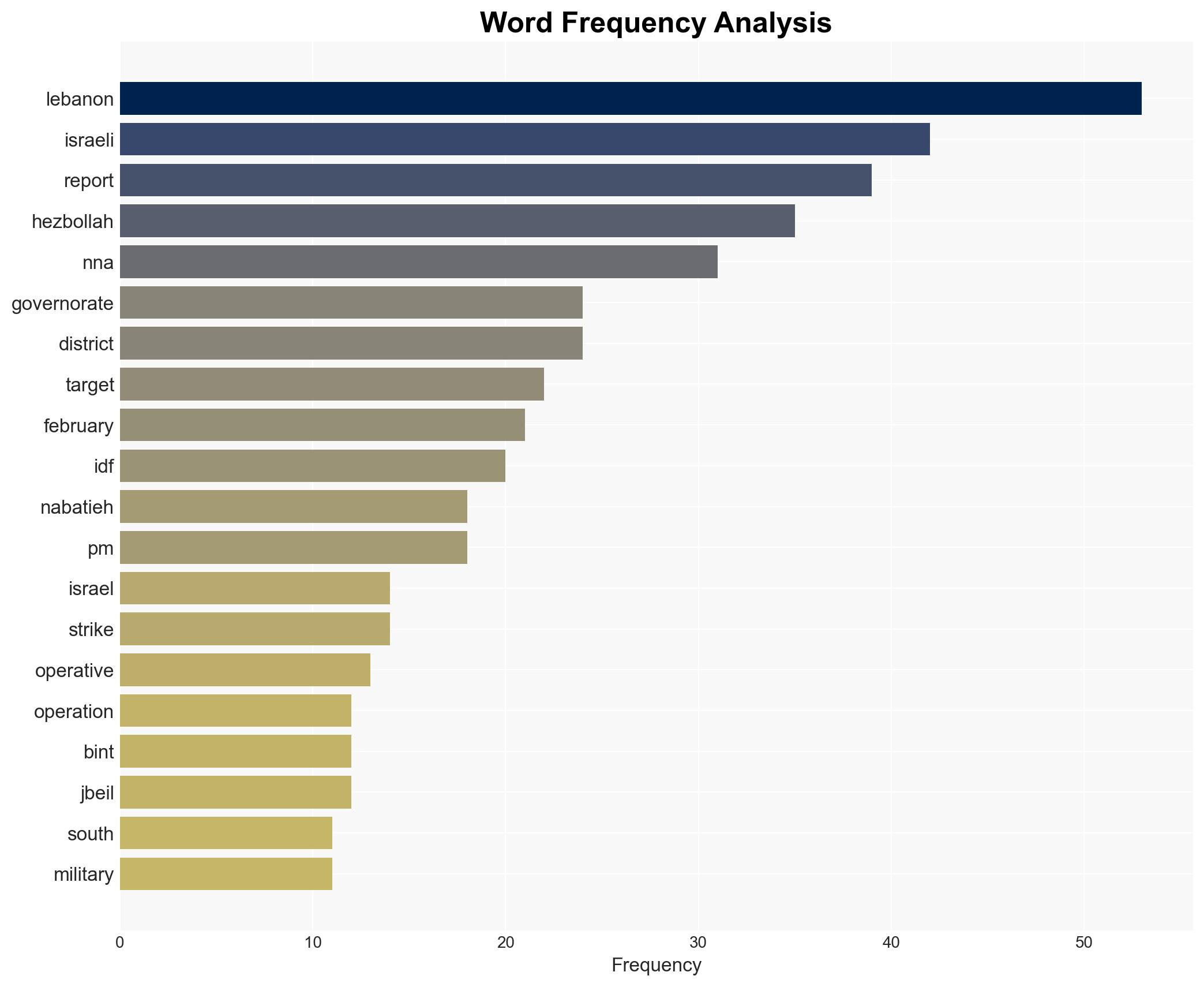 Israeli operations in Lebanon against Hezbollah February 1622 2026 - Image 3