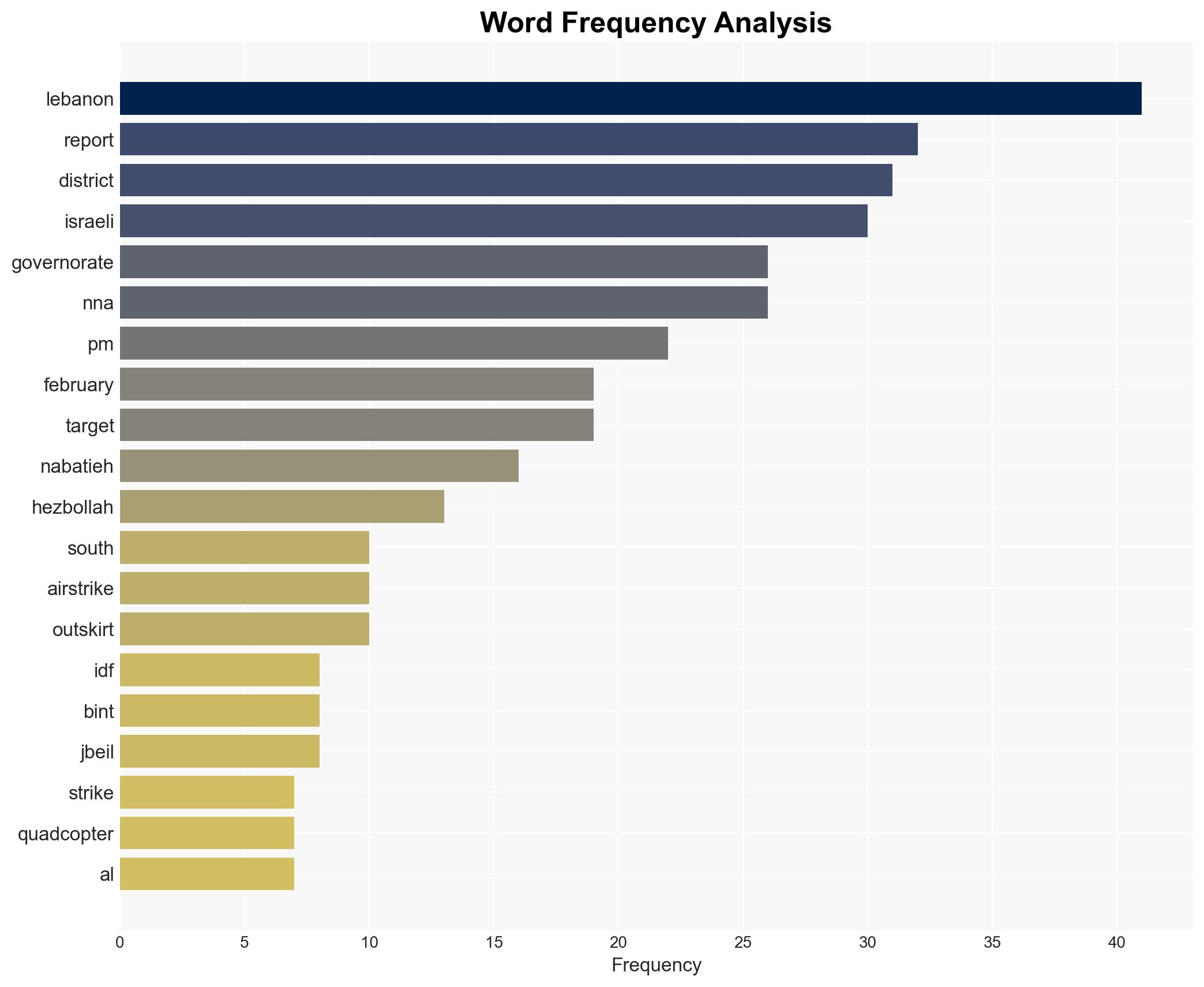 Israeli operations in Lebanon against Hezbollah February 28 2026 - Image 3