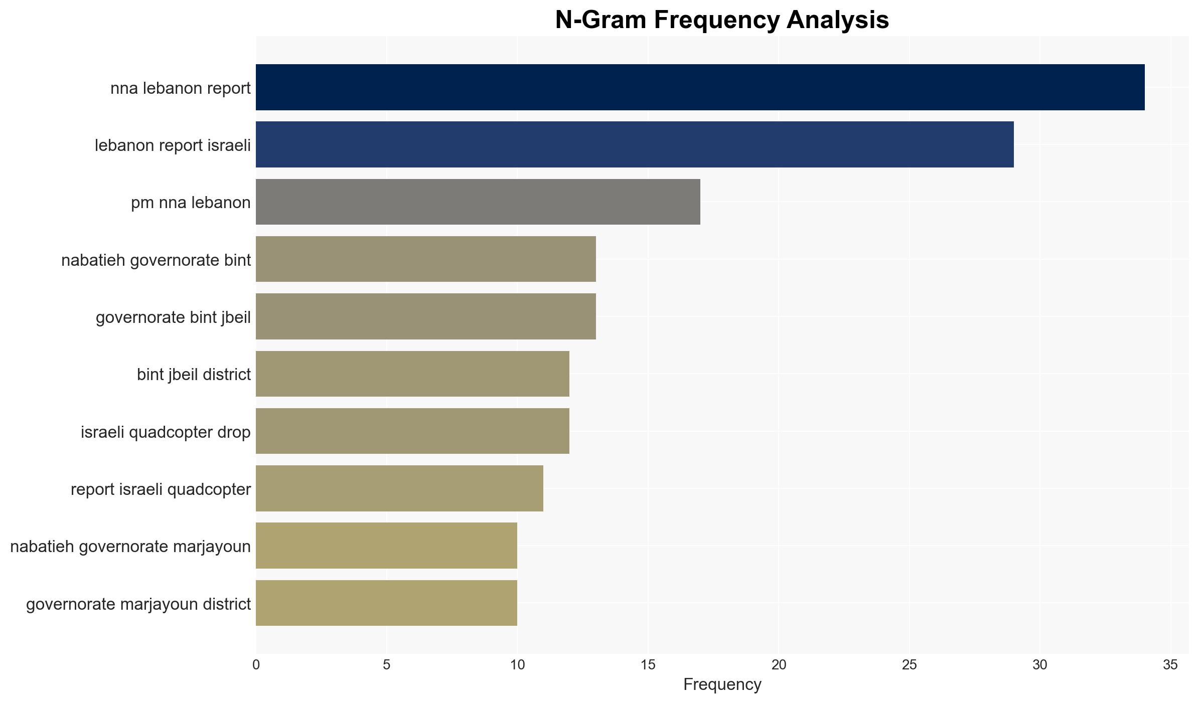 Israeli operations in Lebanon against Hezbollah January 26February 1 2026 - Image 4