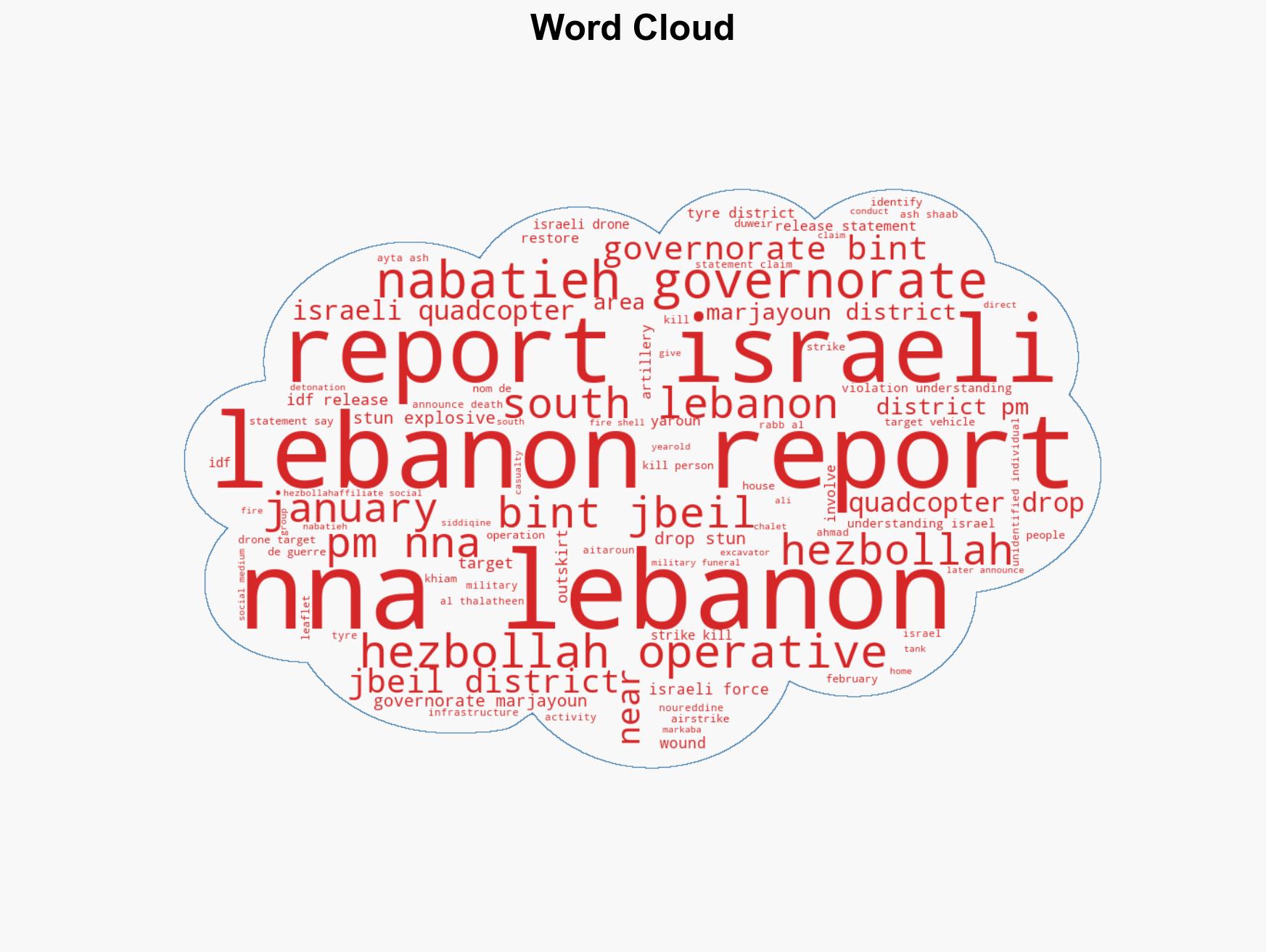 Israeli operations in Lebanon against Hezbollah January 26February 1 2026 - Image 1