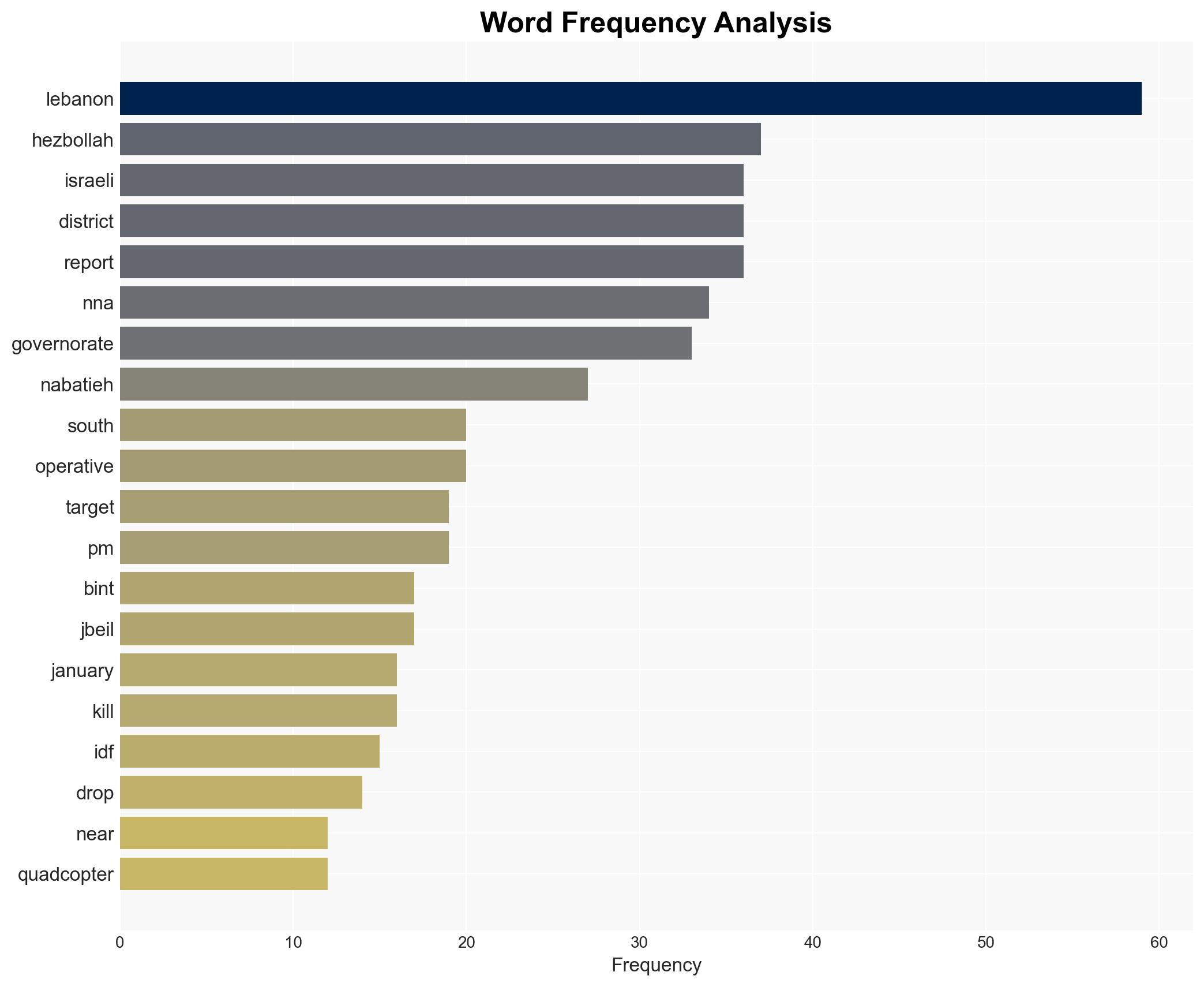 Israeli operations in Lebanon against Hezbollah January 26February 1 2026 - Image 3