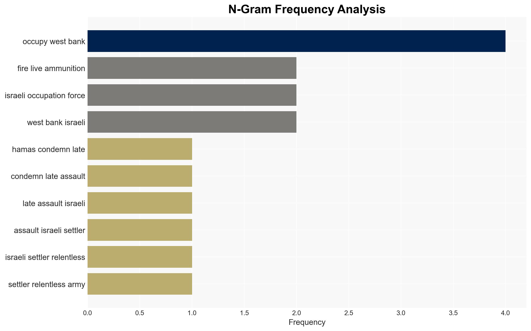 Israeli settler assaults in West Bank 'constitute criminal aggression' Hamas - Image 4