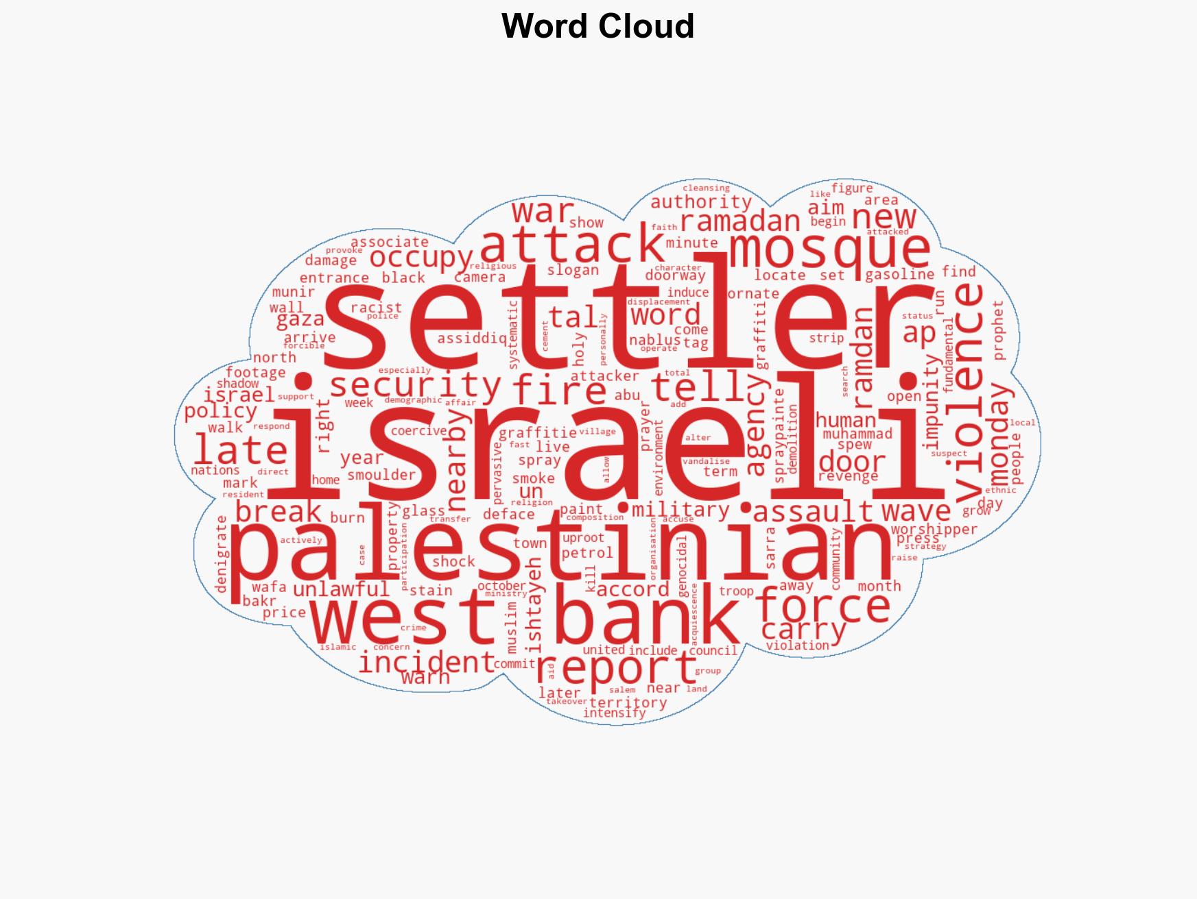 Israeli settlers deface set fire to West Bank mosque during Ramadan - Image 1