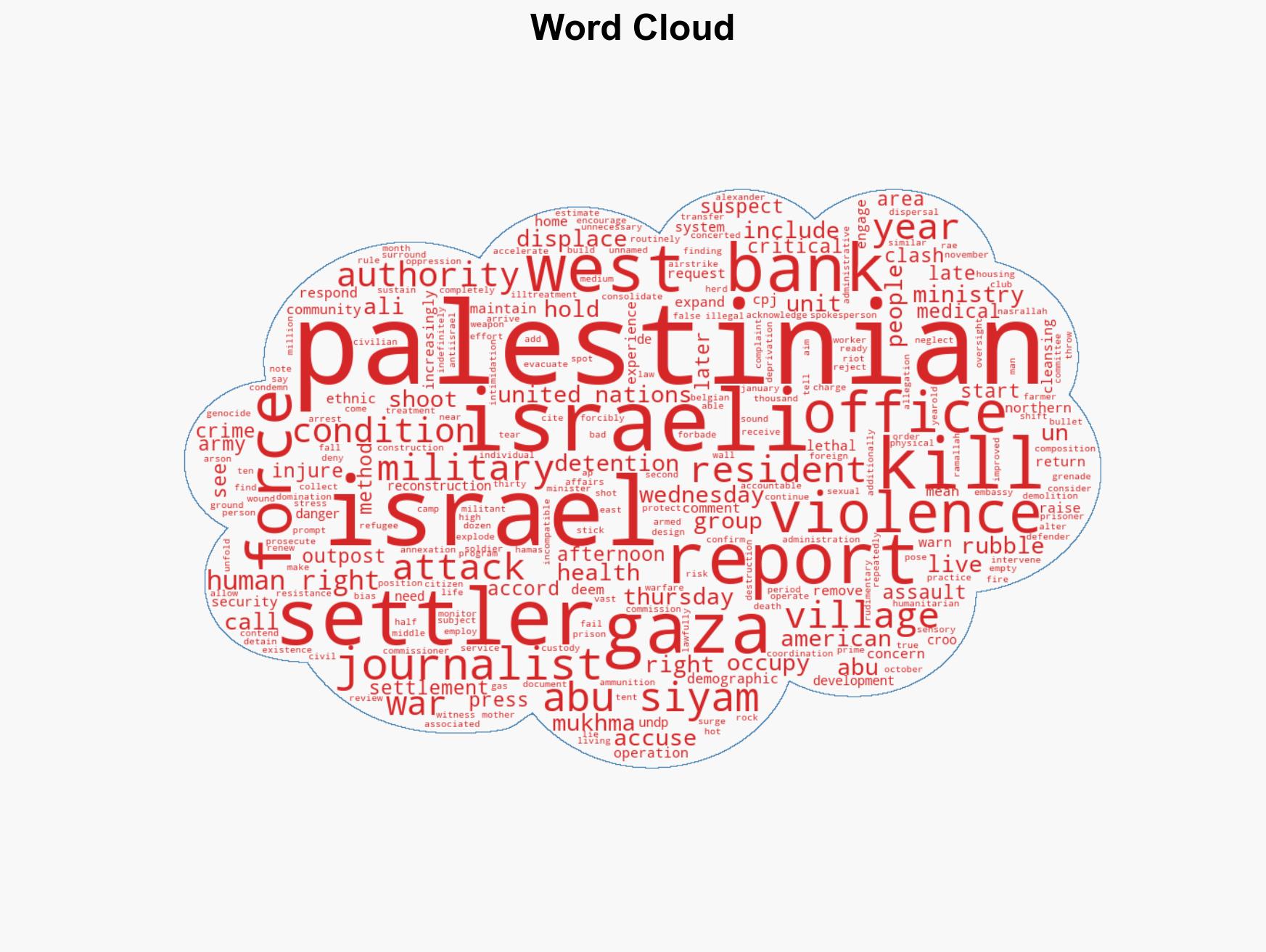 Israeli settlers kill 19-year-old Palestinian American officials and witnesses say - Image 1