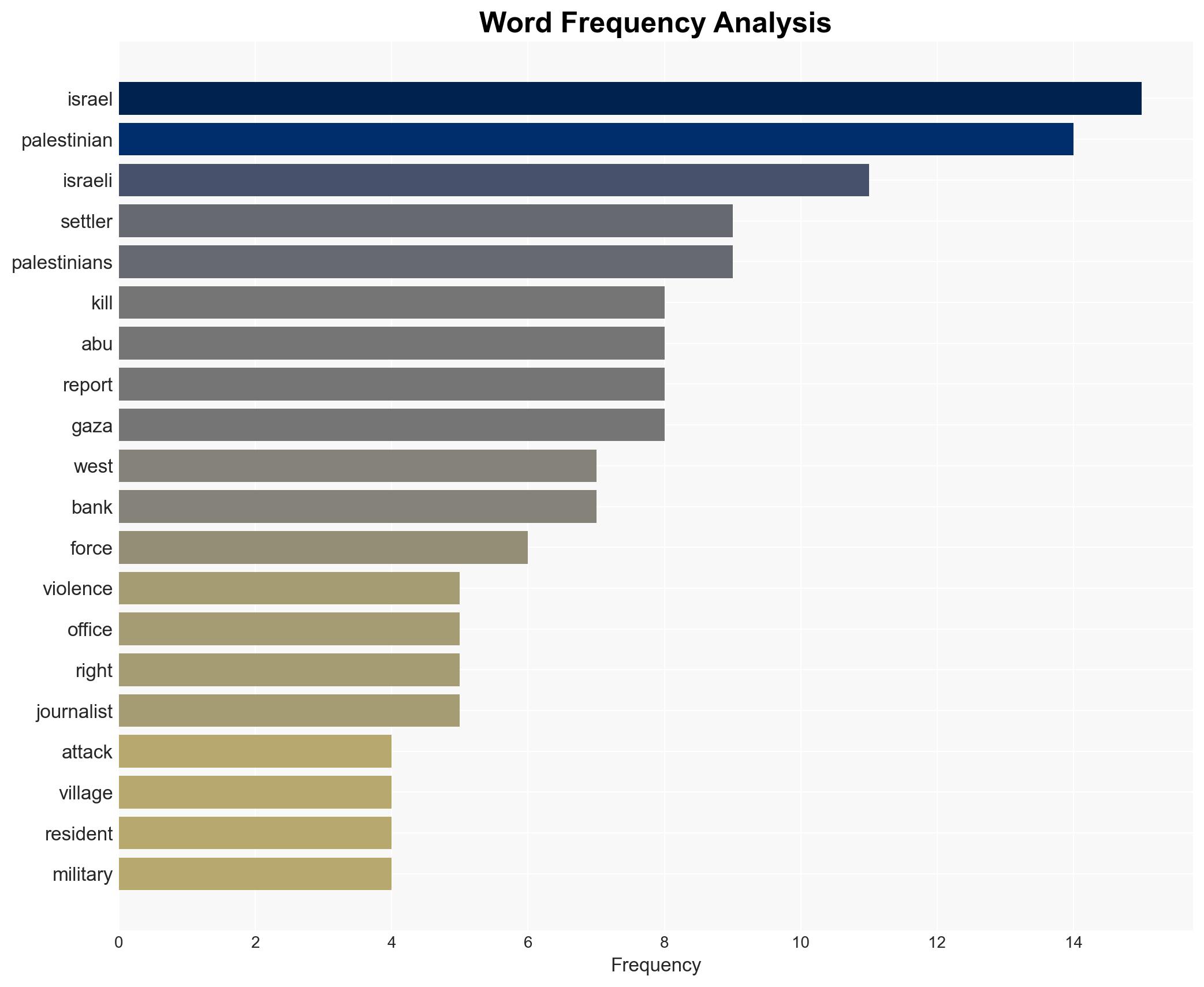Israeli settlers kill 19-year-old Palestinian American officials and witnesses say - Image 3