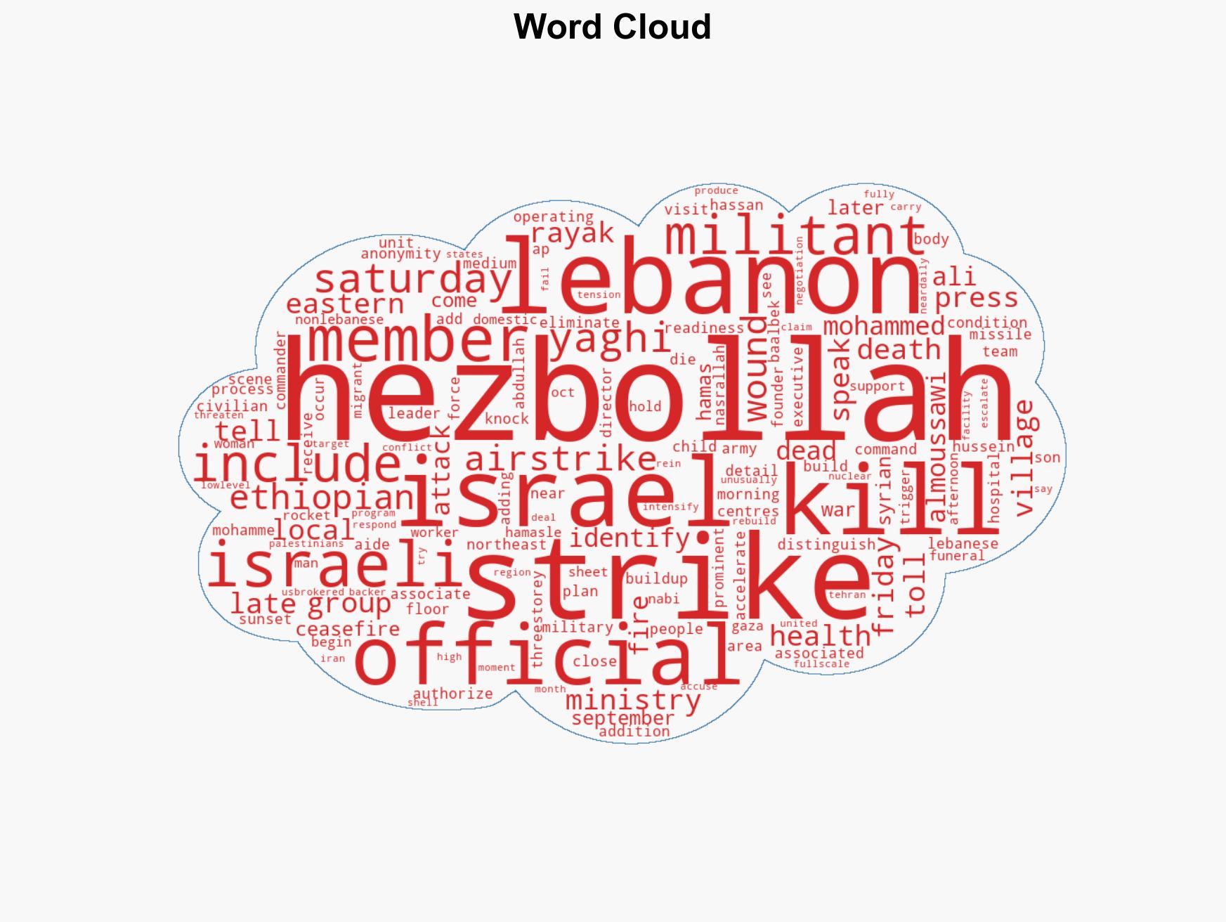 Israeli strikes in eastern Lebanon kill 8 Hezbollah members 2 others officials - Image 1