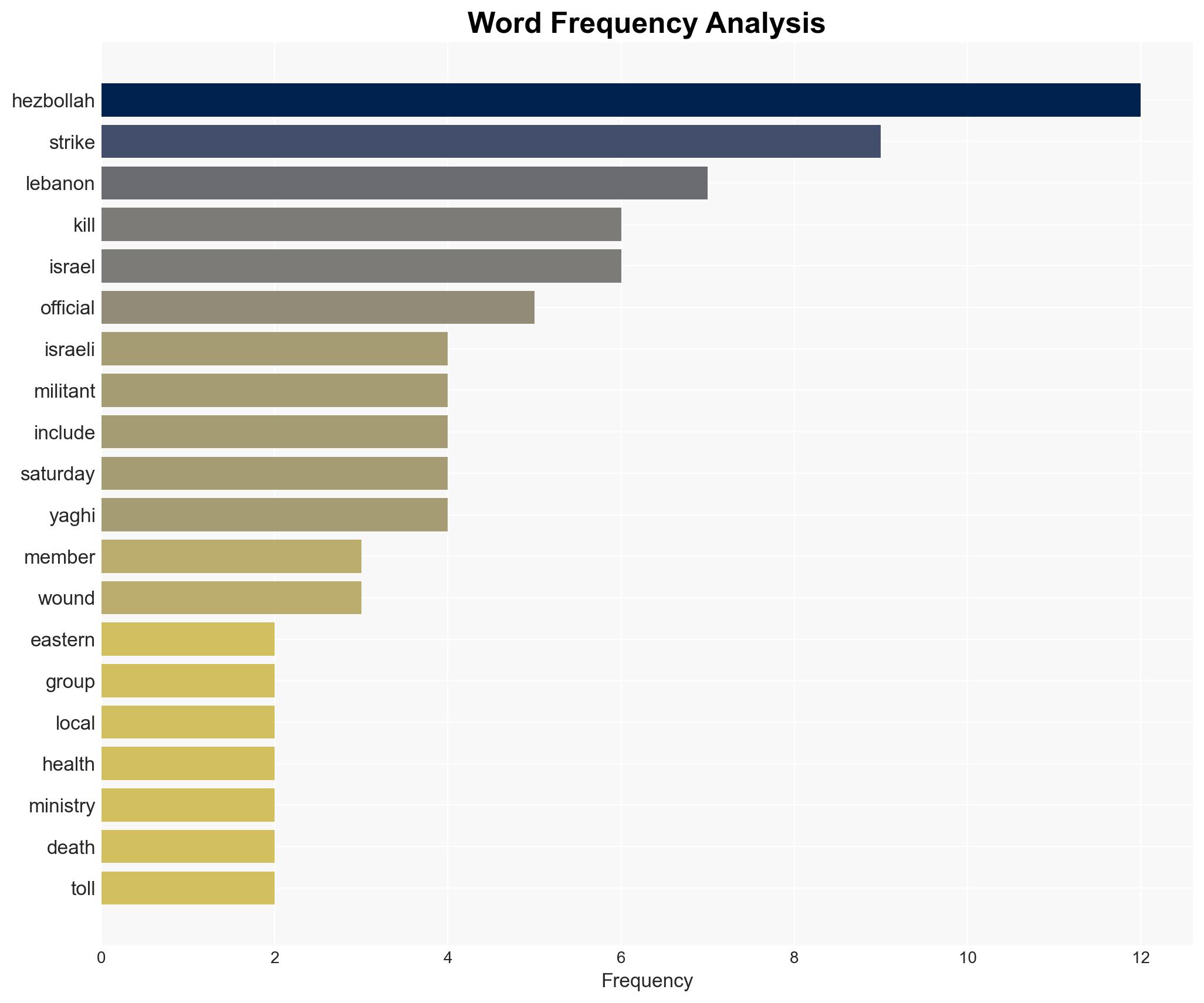 Israeli strikes in eastern Lebanon kill 8 Hezbollah members 2 others officials - Image 3