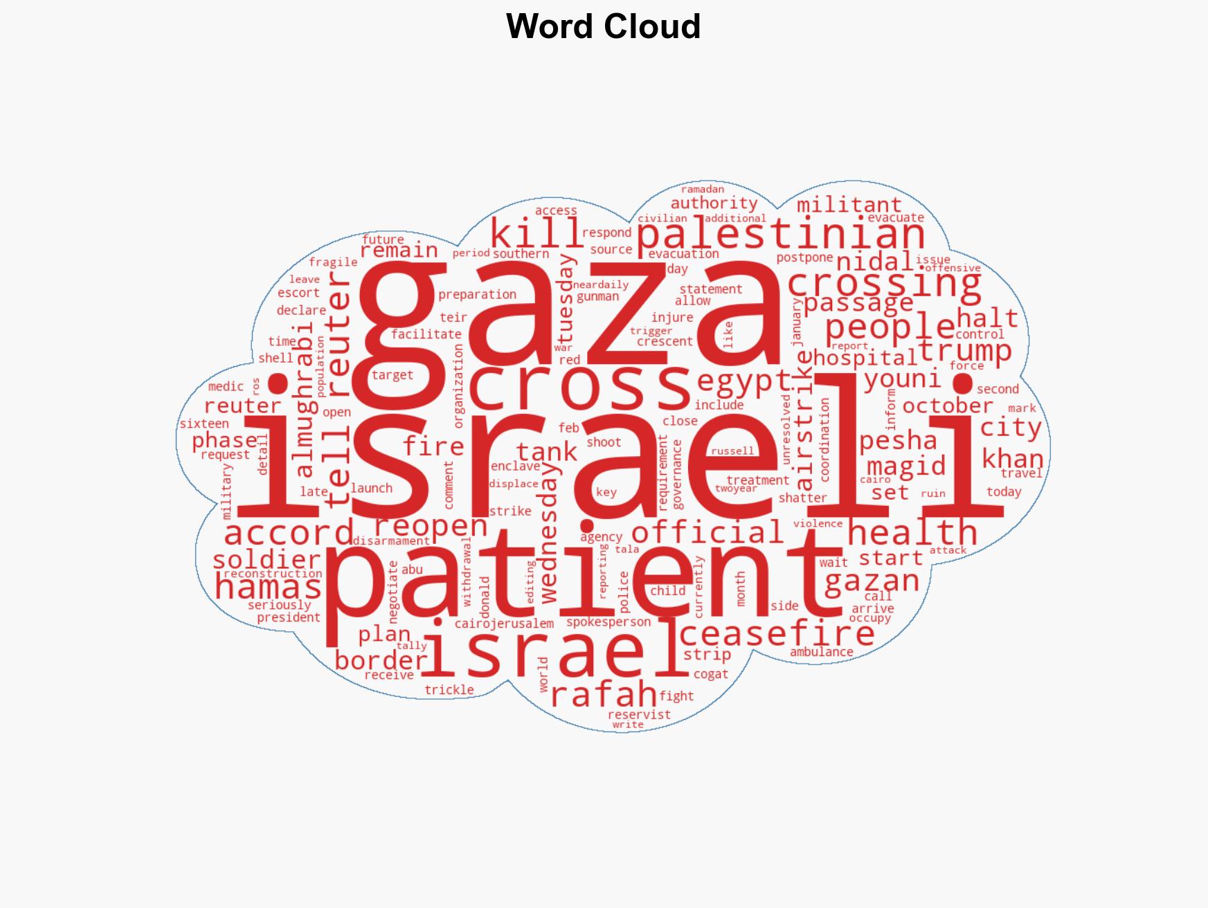 Israeli strikes kill 18 in Gaza patient crossings at Rafah halted Palestinian officials say - Image 1