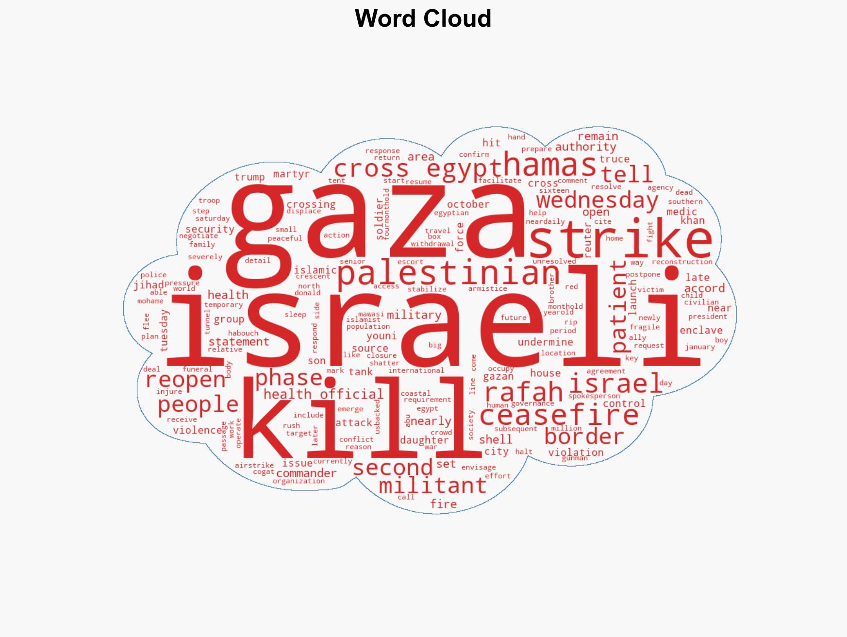 Israeli strikes kill 24 in Gaza health officials say - Image 1