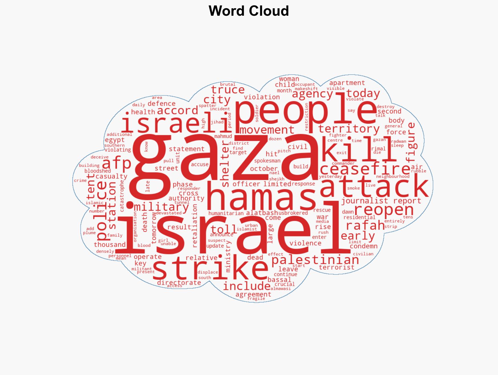 Israeli strikes kill 26 in Gaza health officials say - Image 1