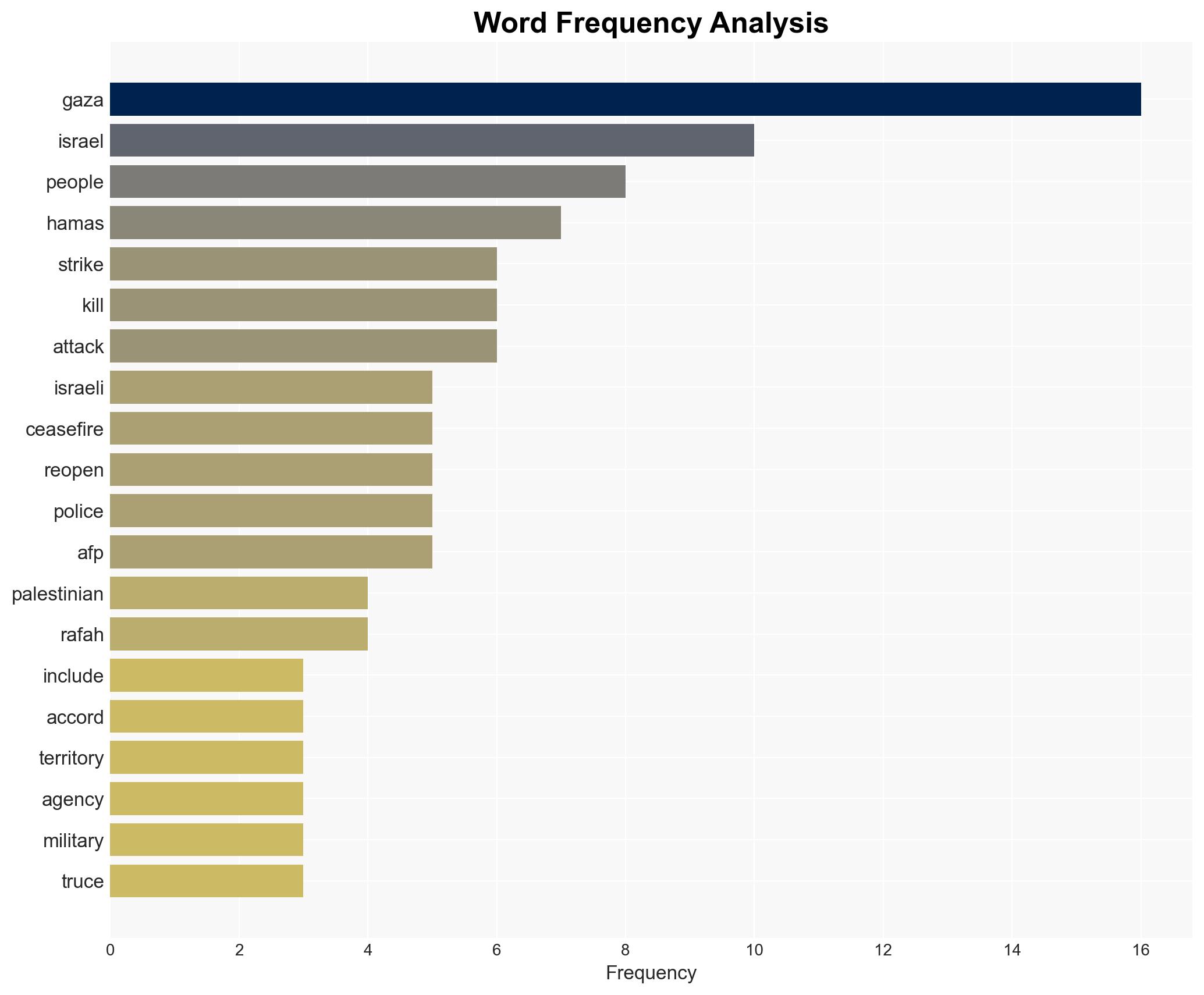 Israeli strikes kill 26 in Gaza health officials say - Image 3