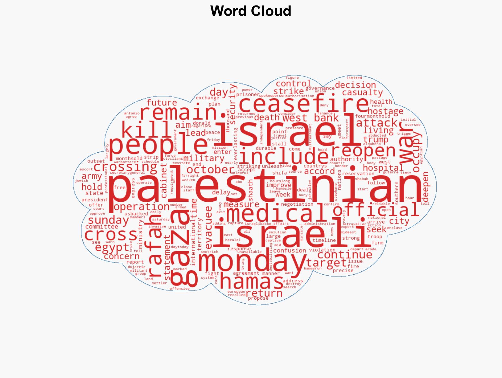 Israeli strikes kill 3 people near Gaza City amid renewed peace efforts - Image 1