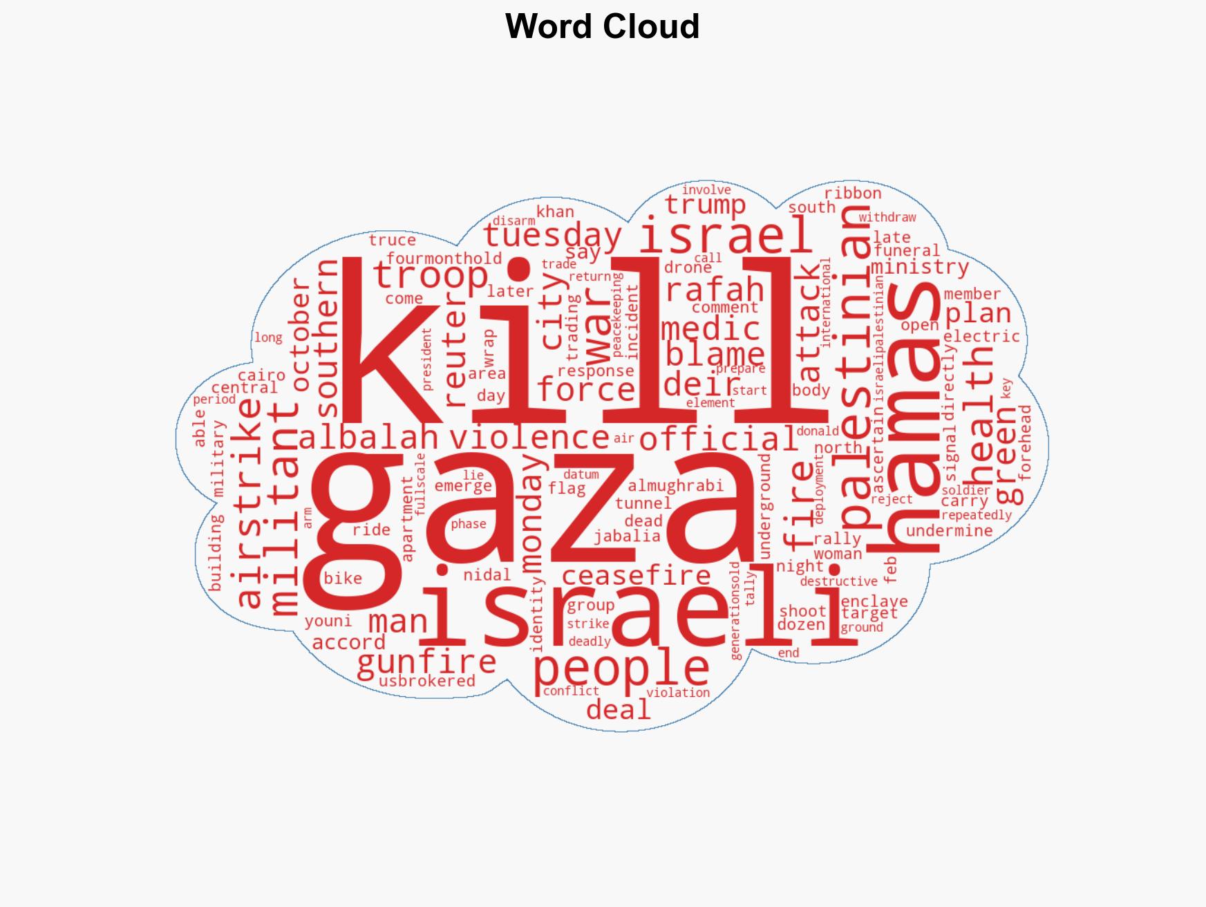 Israeli strikes kill five in Gaza health officials say - Image 1