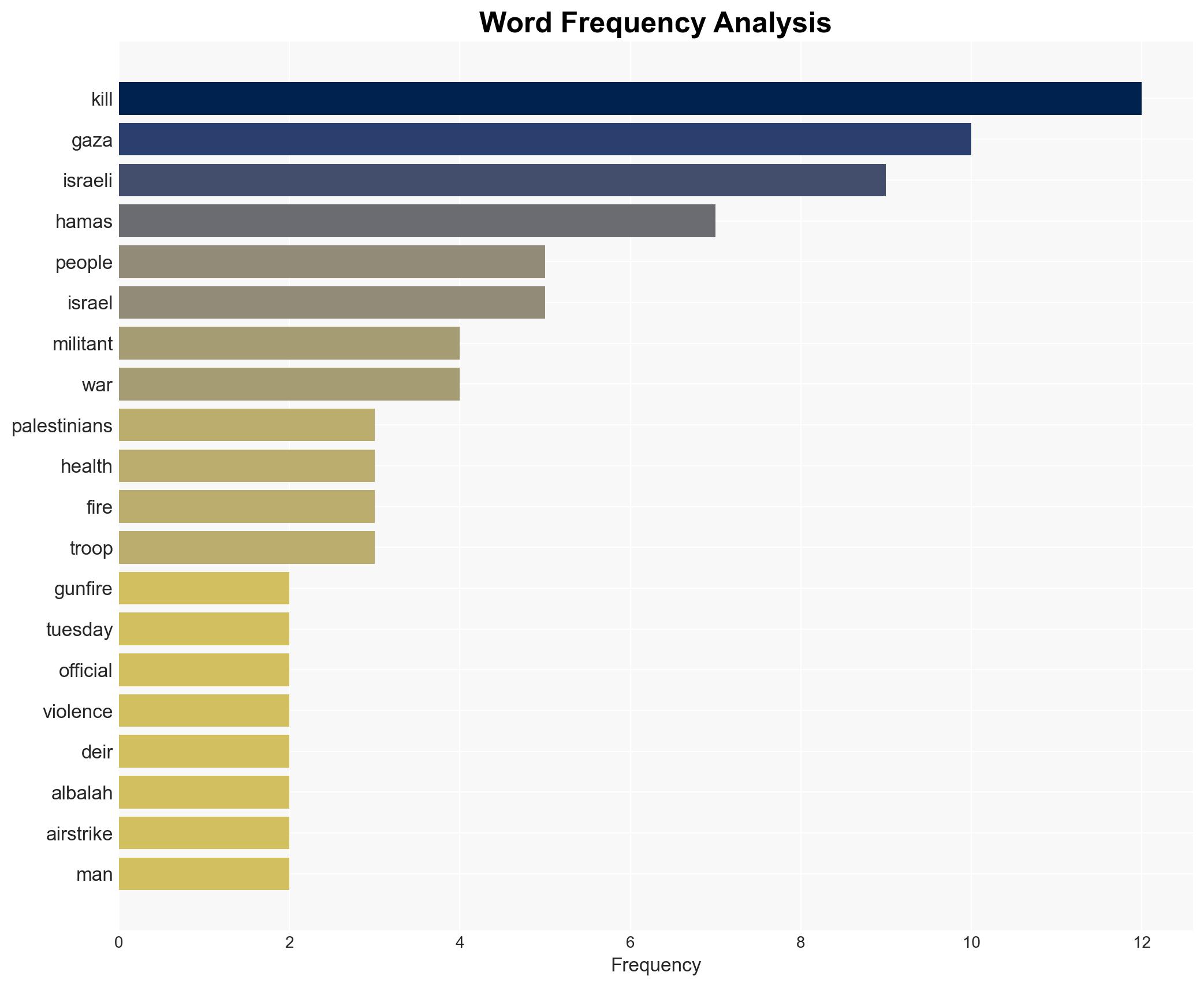 Israeli strikes kill five in Gaza health officials say - Image 3