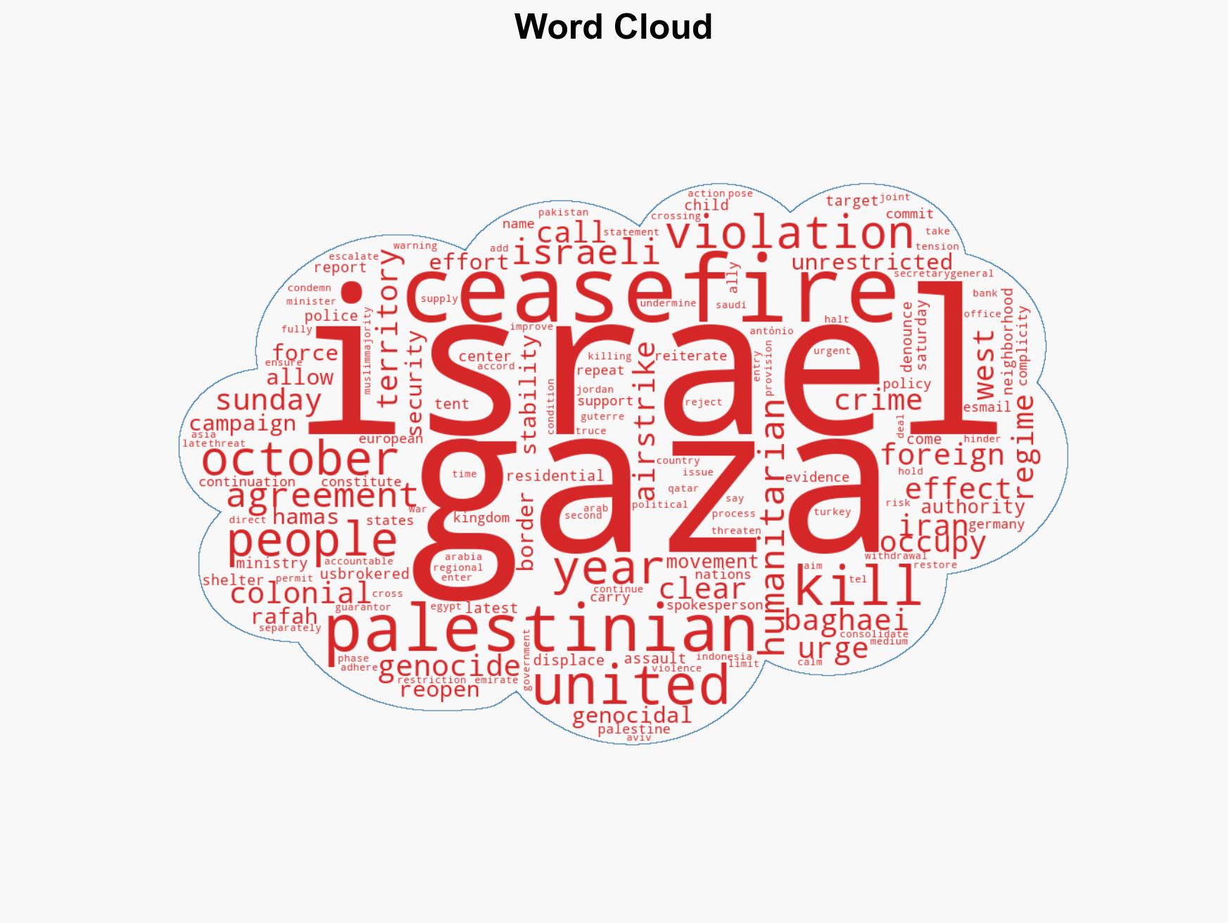 Israel's ceasefire violations part of '80-year policy of colonial genocide' in Palestine Iran - Image 1
