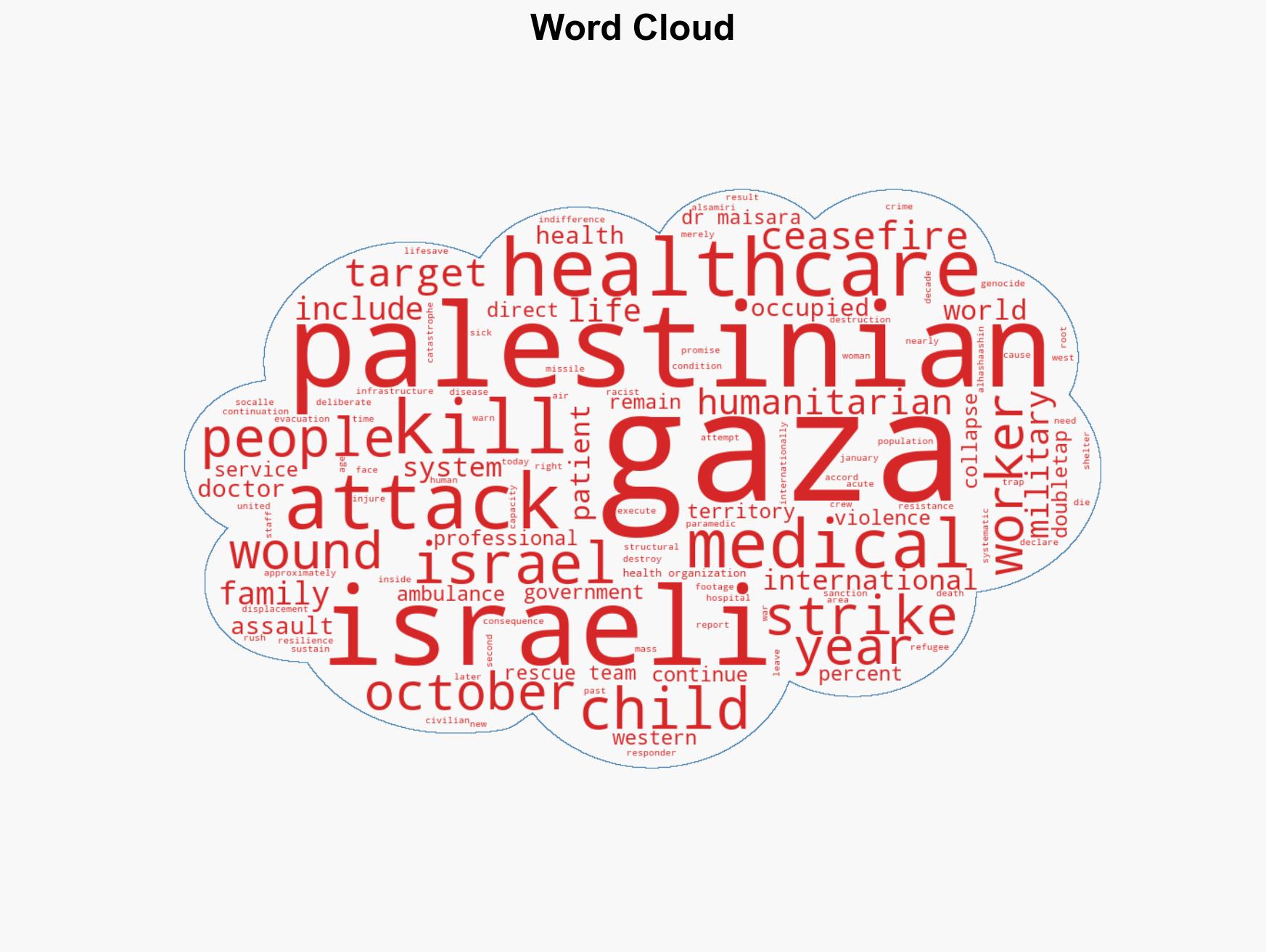 Israels war on Gazas healthcare continues in full force under ceasefire - Image 1