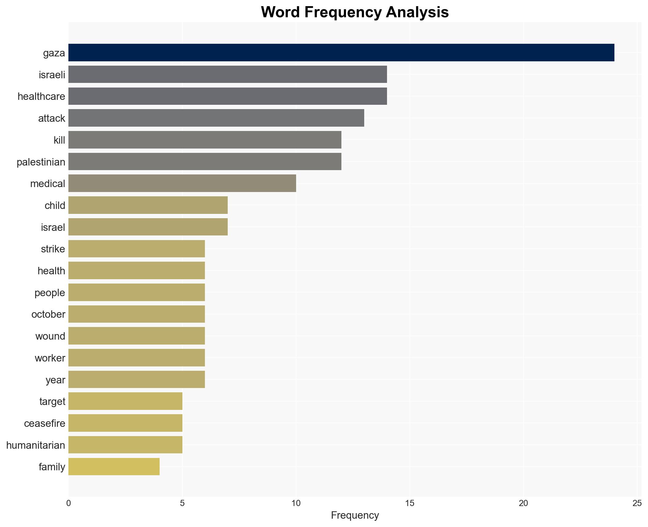Israels war on Gazas healthcare continues in full force under ceasefire - Image 3