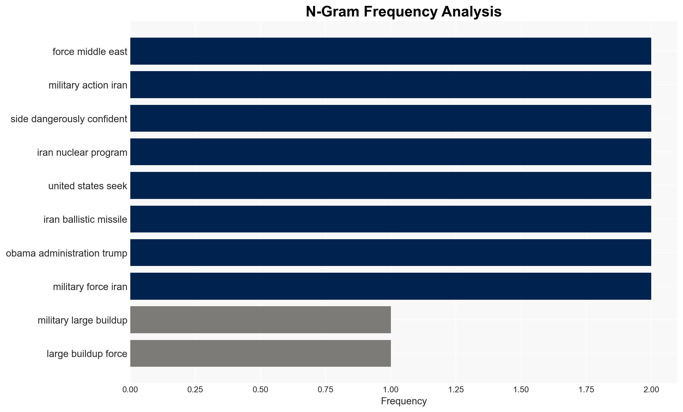 It really looks like were about to bomb Iran again - Image 4