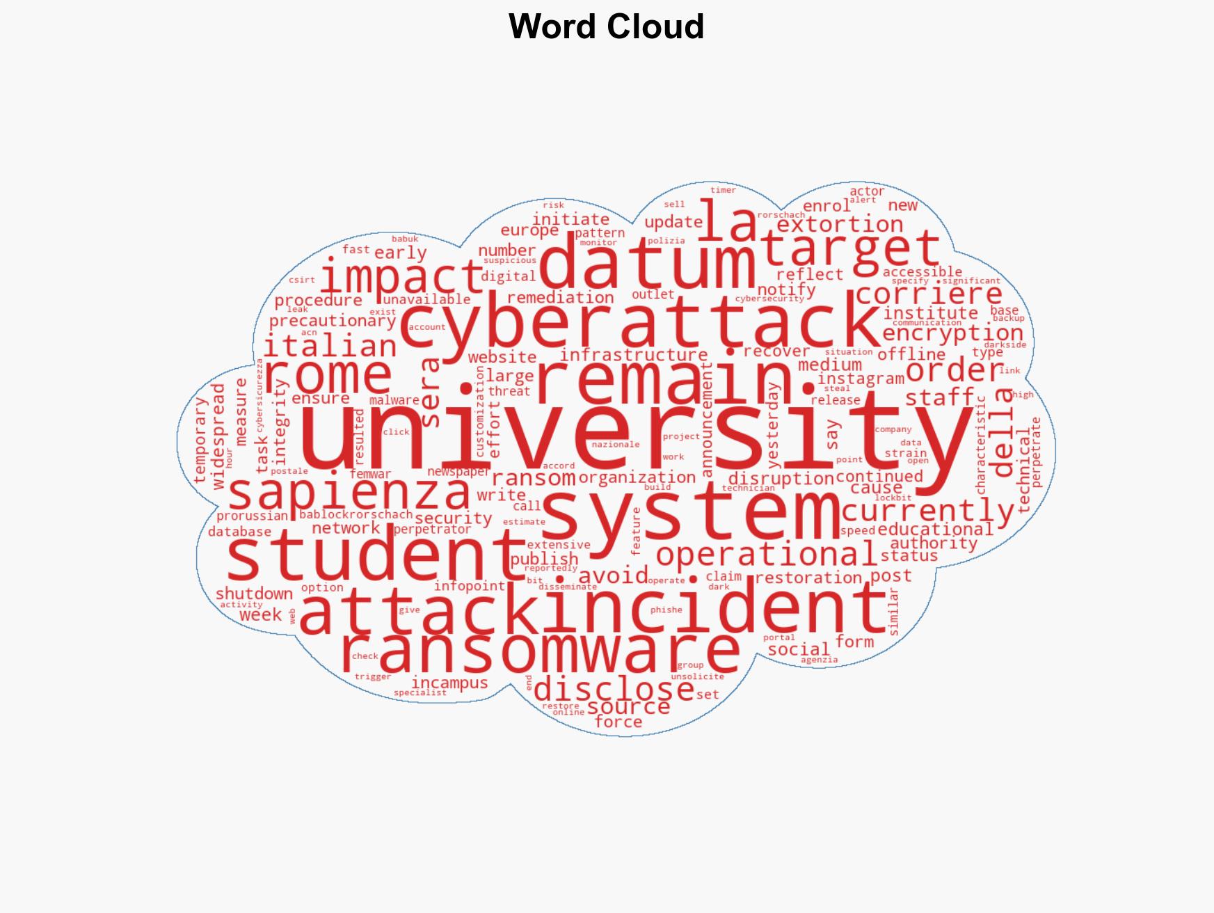 Italian university La Sapienza goes offline after cyberattack - Image 1
