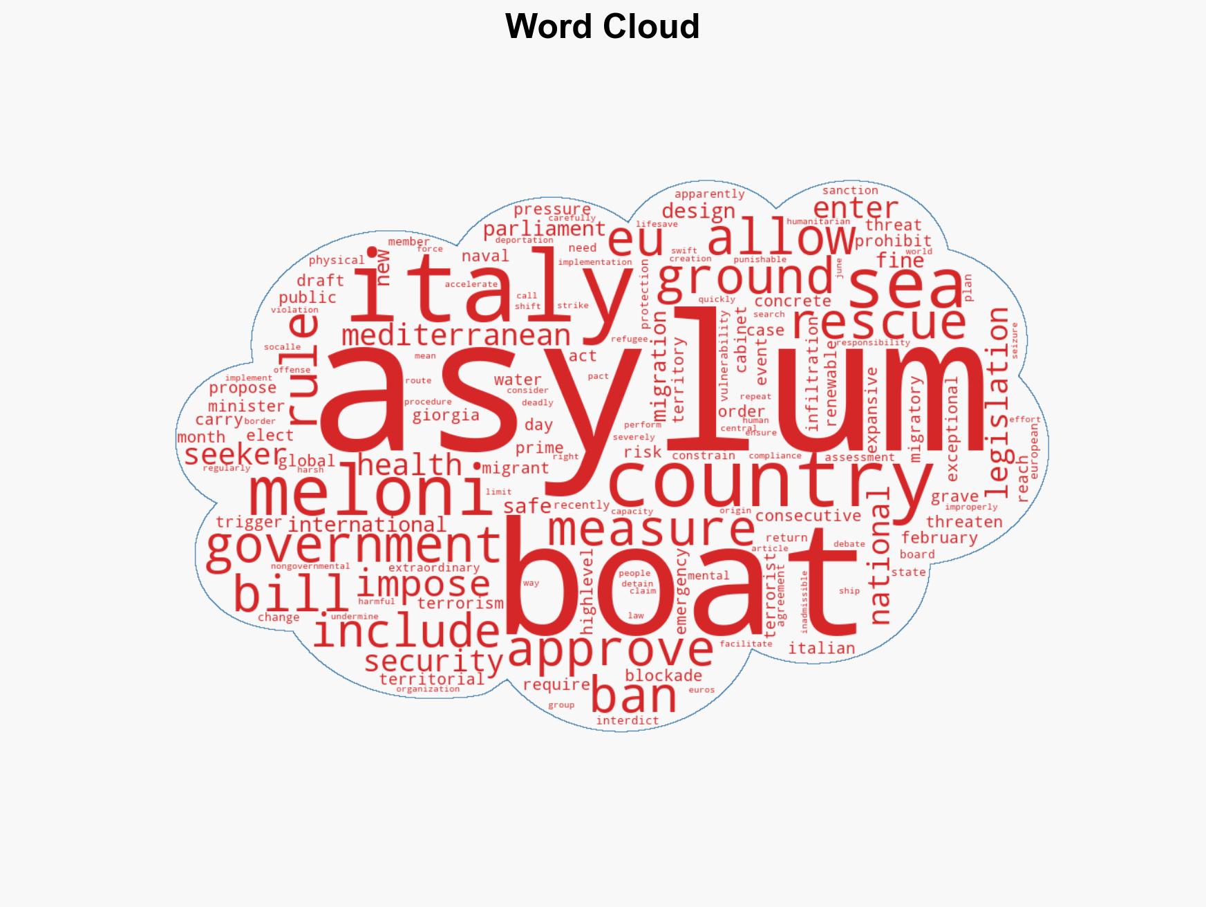 Italys Harsh Immigration Bill Puts Lives at Risk - Image 1