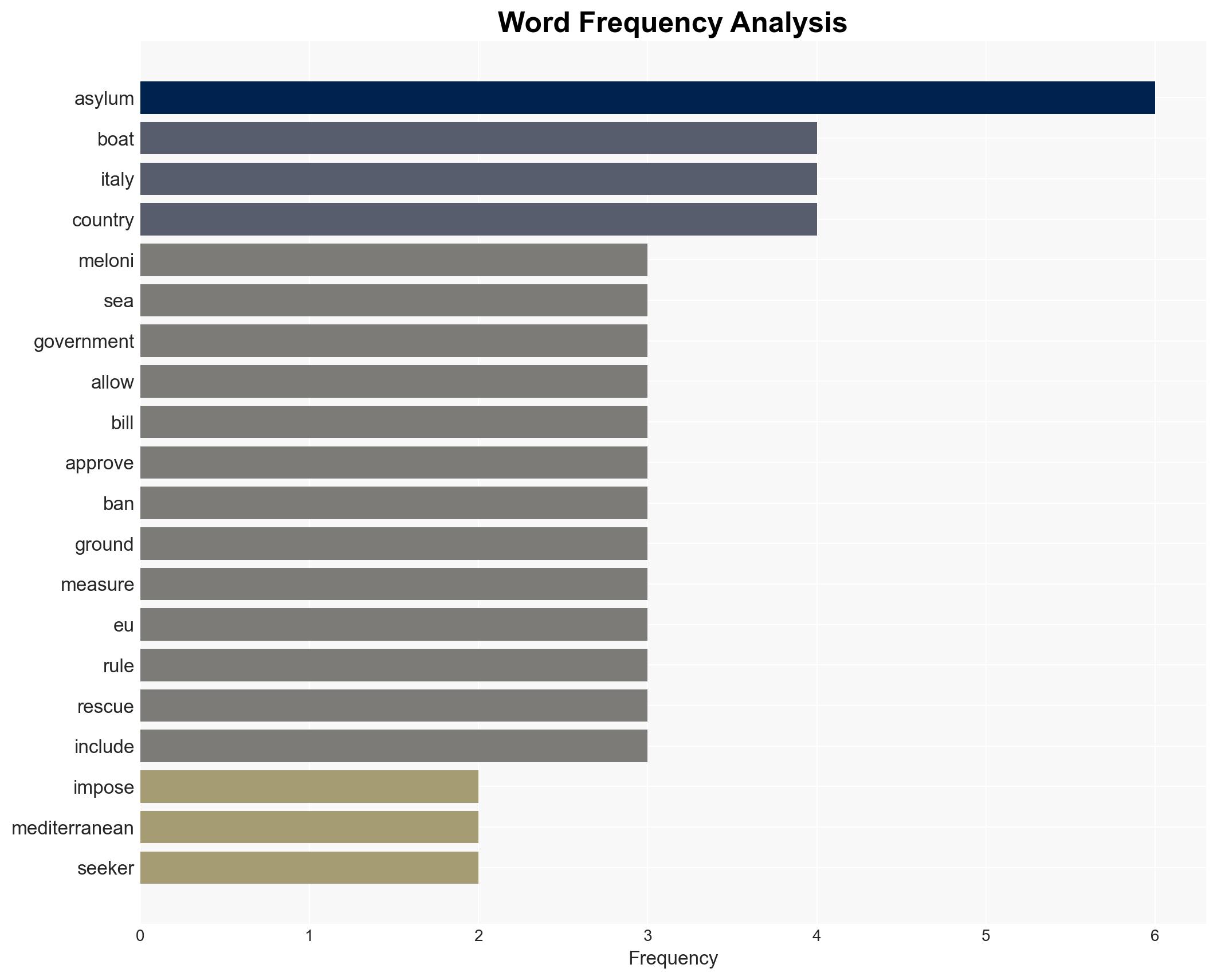 Italys Harsh Immigration Bill Puts Lives at Risk - Image 3