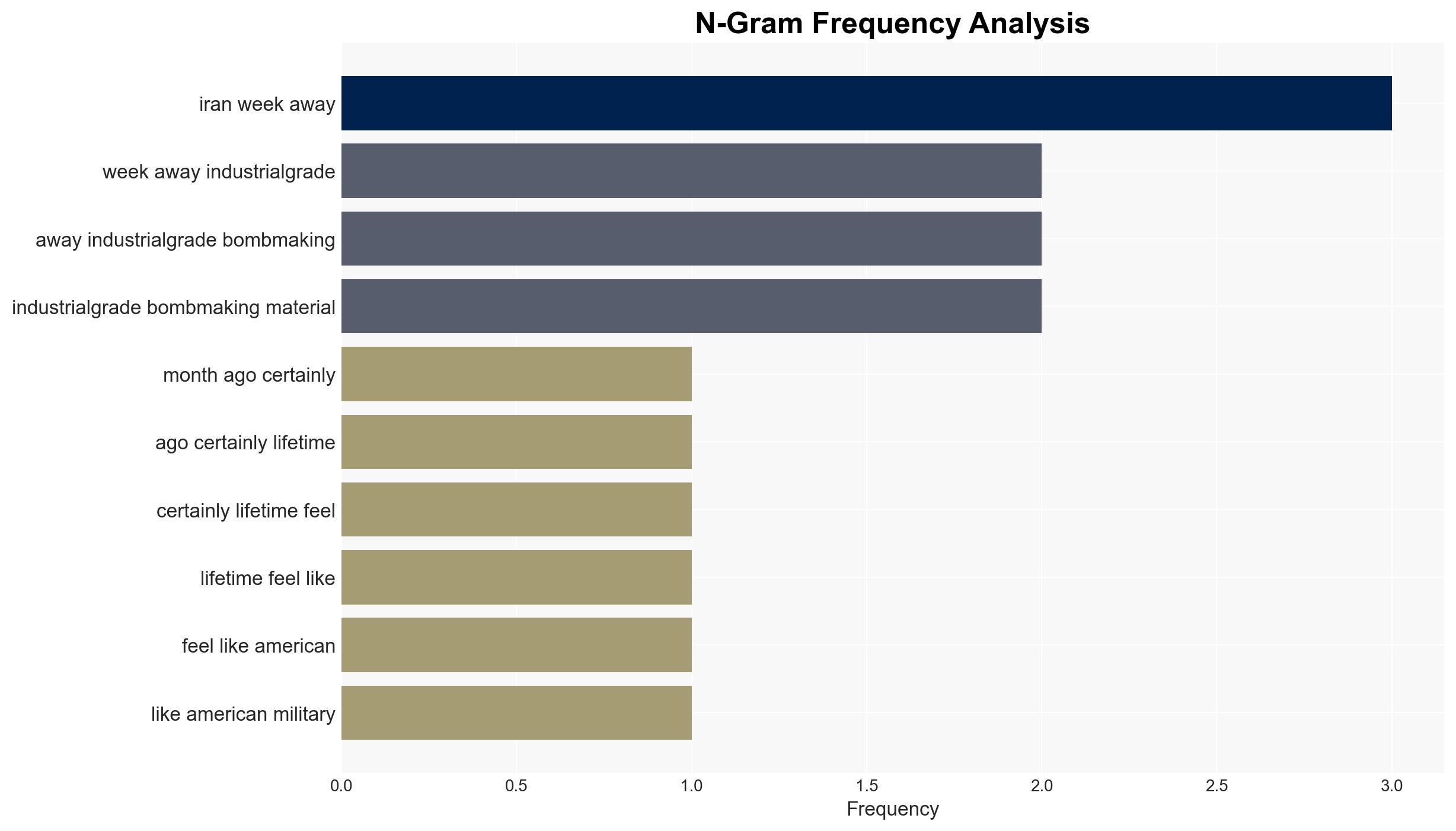 Its Been Almost Two Months Since the US Invaded a Country Is It Irans Turn to Be a Trump Distraction - Image 4