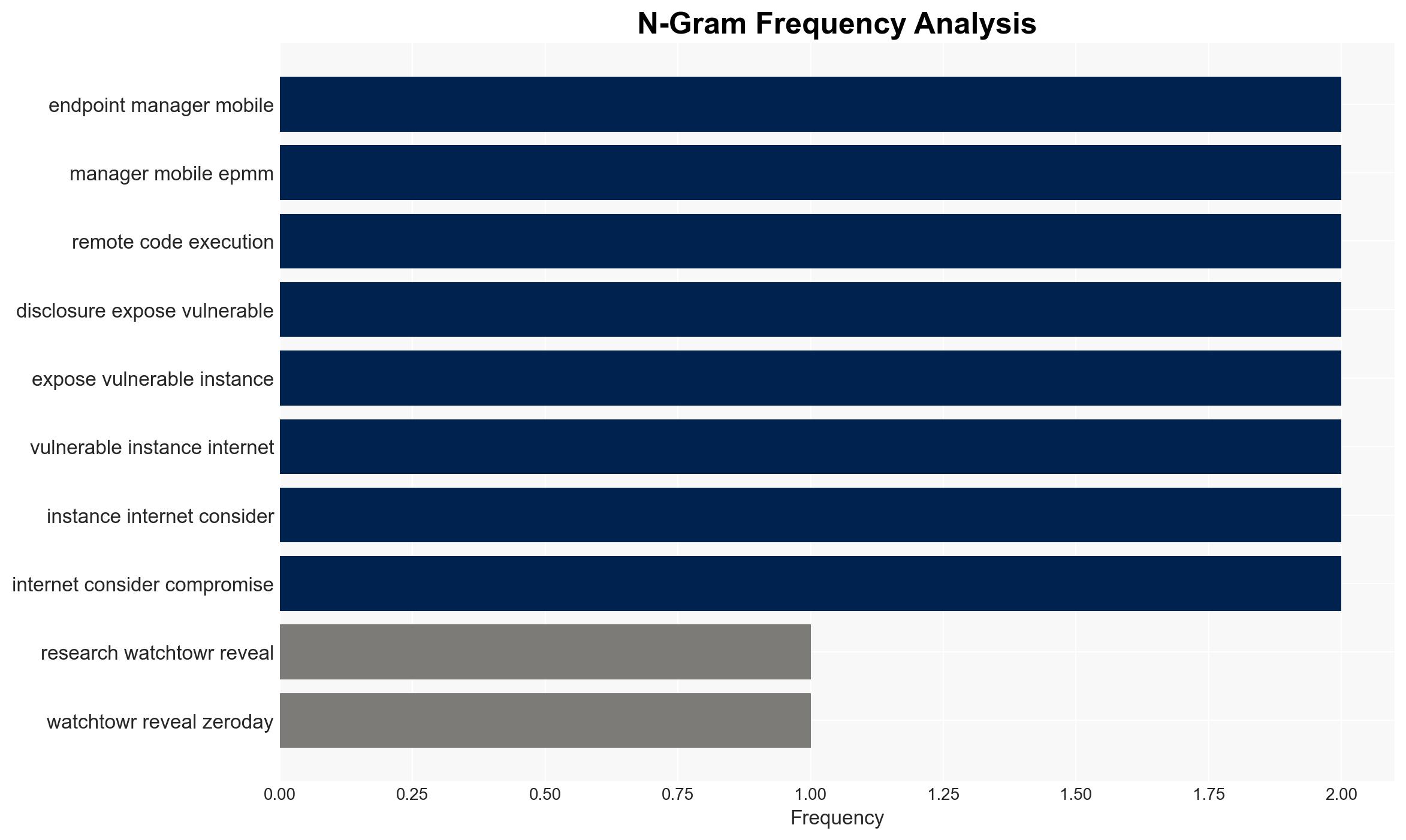 Ivanti Issues Urgent Fix for Critical Zero-Day Flaws Under Active Attack - Image 4