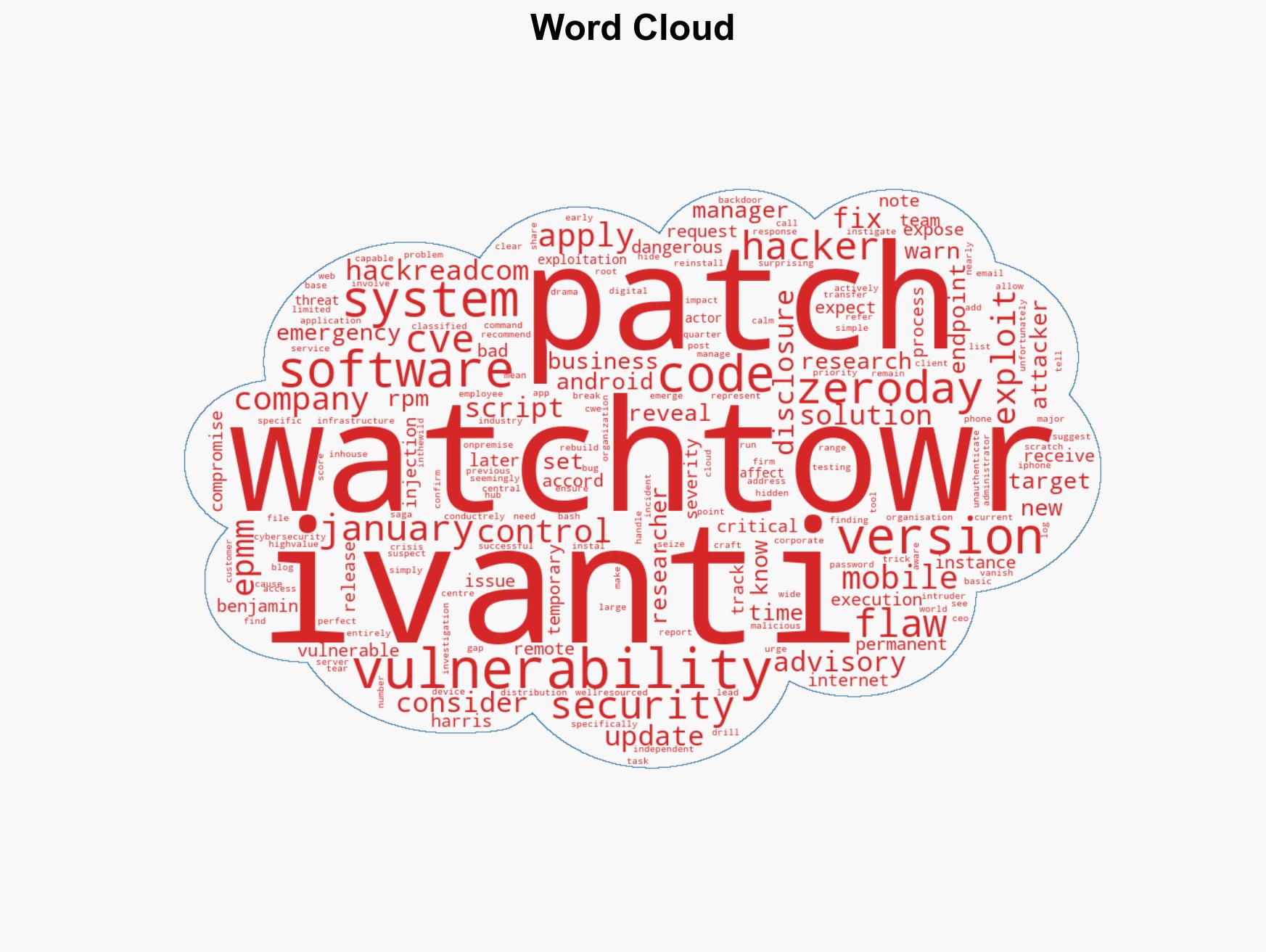 Ivanti Issues Urgent Fix for Critical Zero-Day Flaws Under Active Attack - Image 1