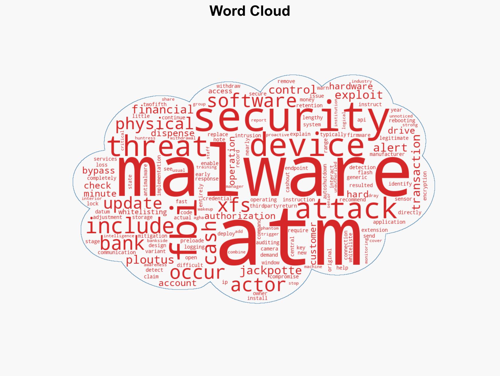 Jackpotting Surge Costs Banks Over 20m Warns FBI - Image 1