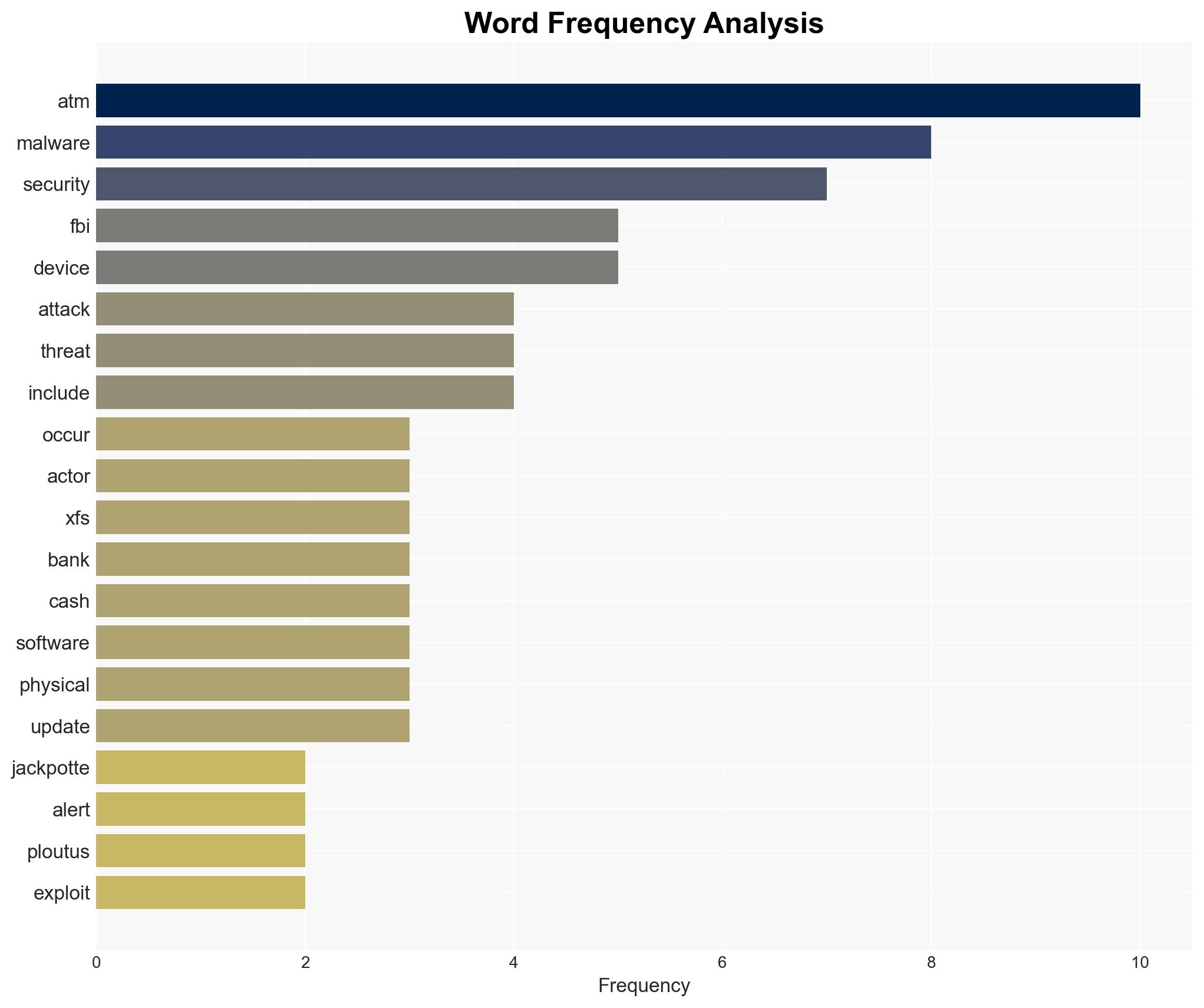 Jackpotting Surge Costs Banks Over 20m Warns FBI - Image 3