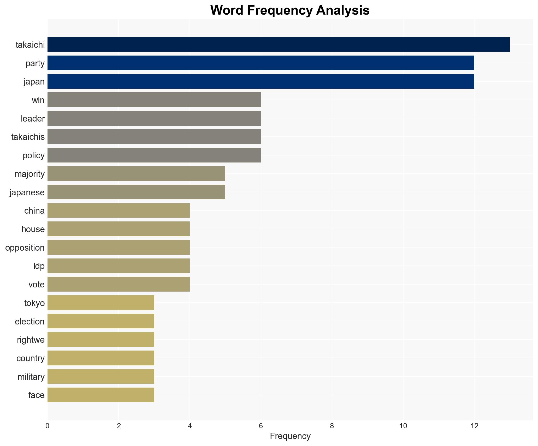 Japan's first female prime minister counts on popularity to help party win election - Image 3
