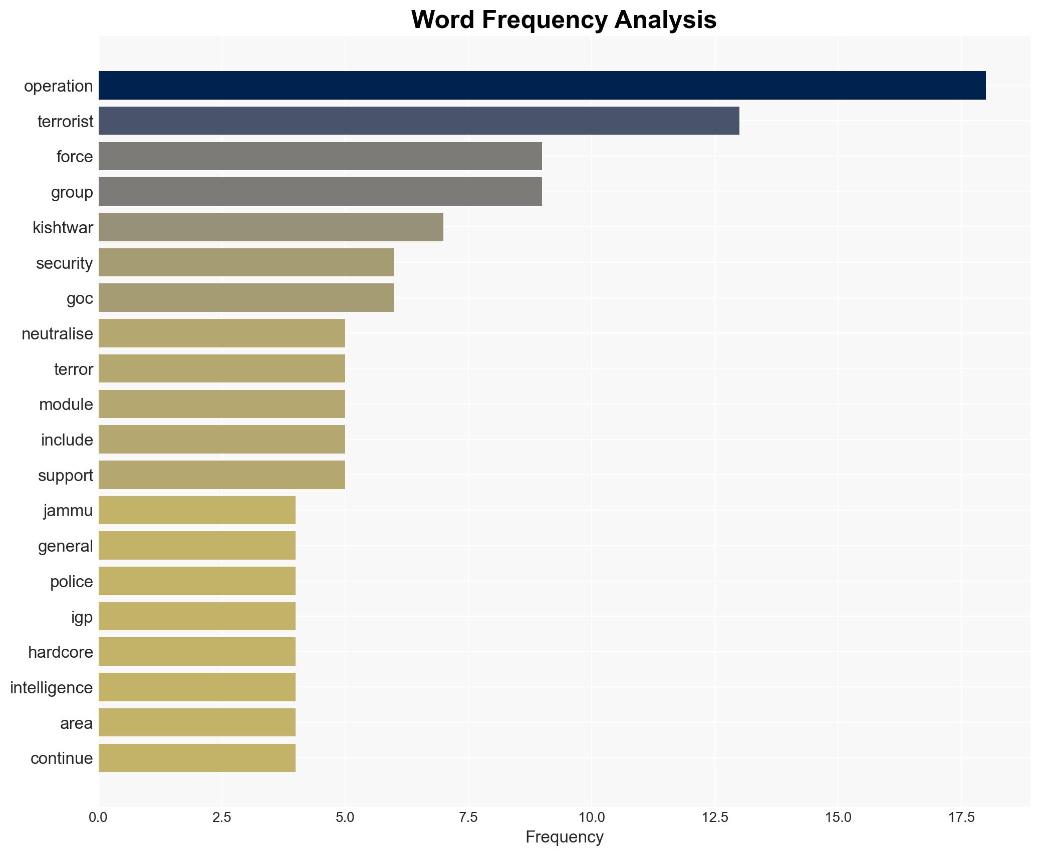 JeMs Israel Group wiped out after 18-month pursuit in JK's Kishtwar Officials - Image 3