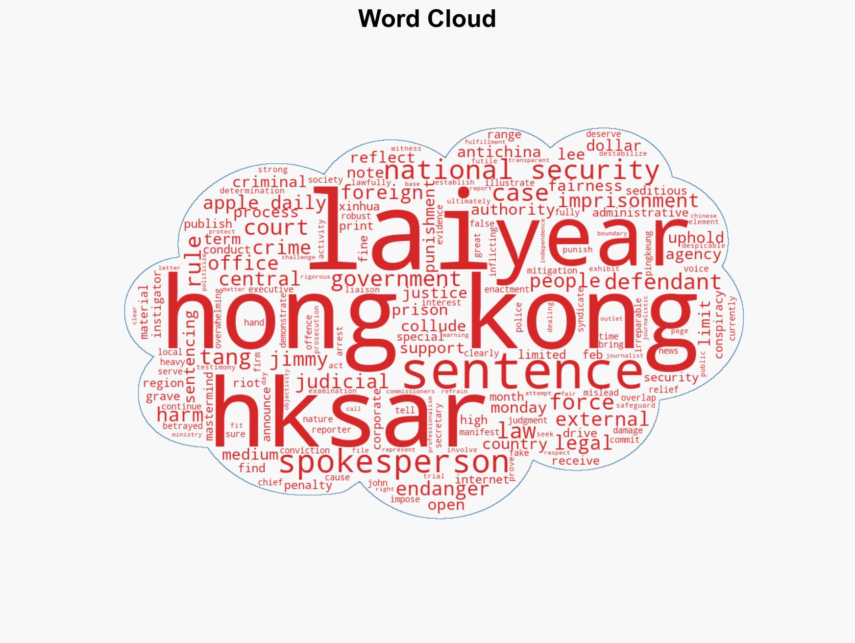 Jimmy Lai mastermind of crimes endangering national security sentenced to 20 years in prison - Image 1