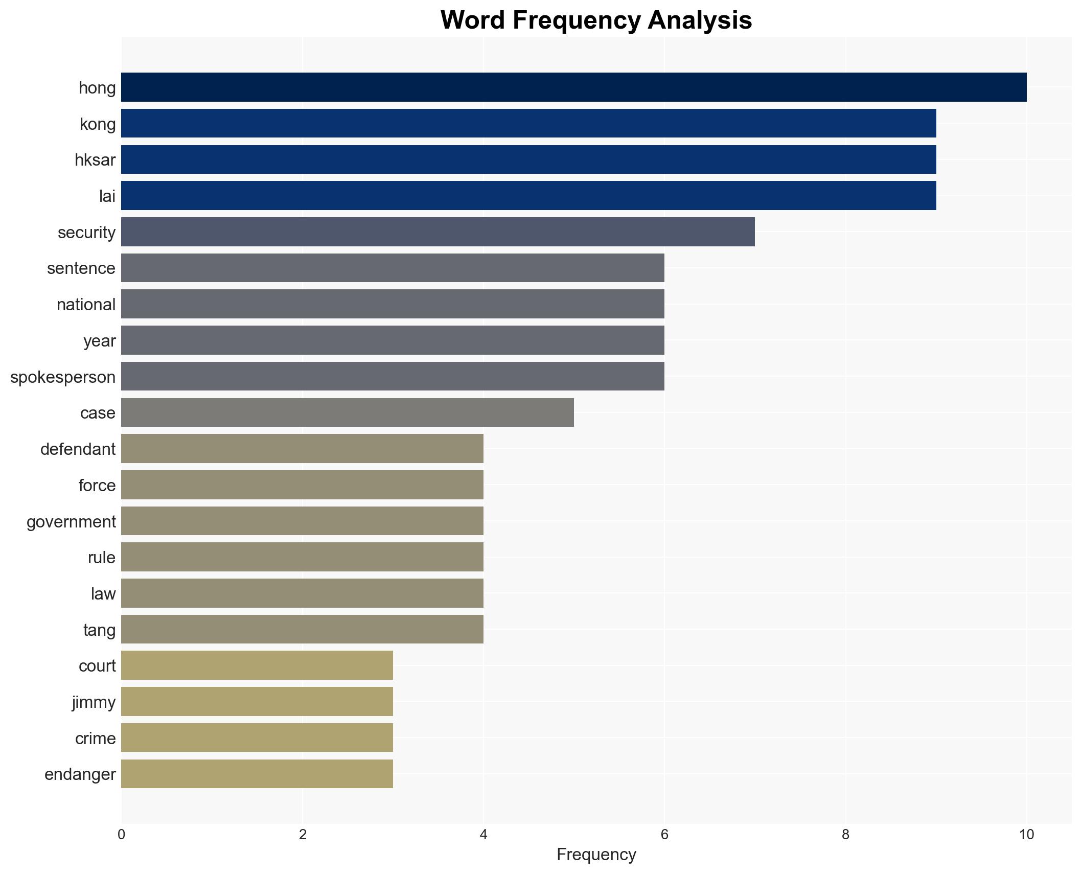 Jimmy Lai mastermind of crimes endangering national security sentenced to 20 years in prison - Image 3