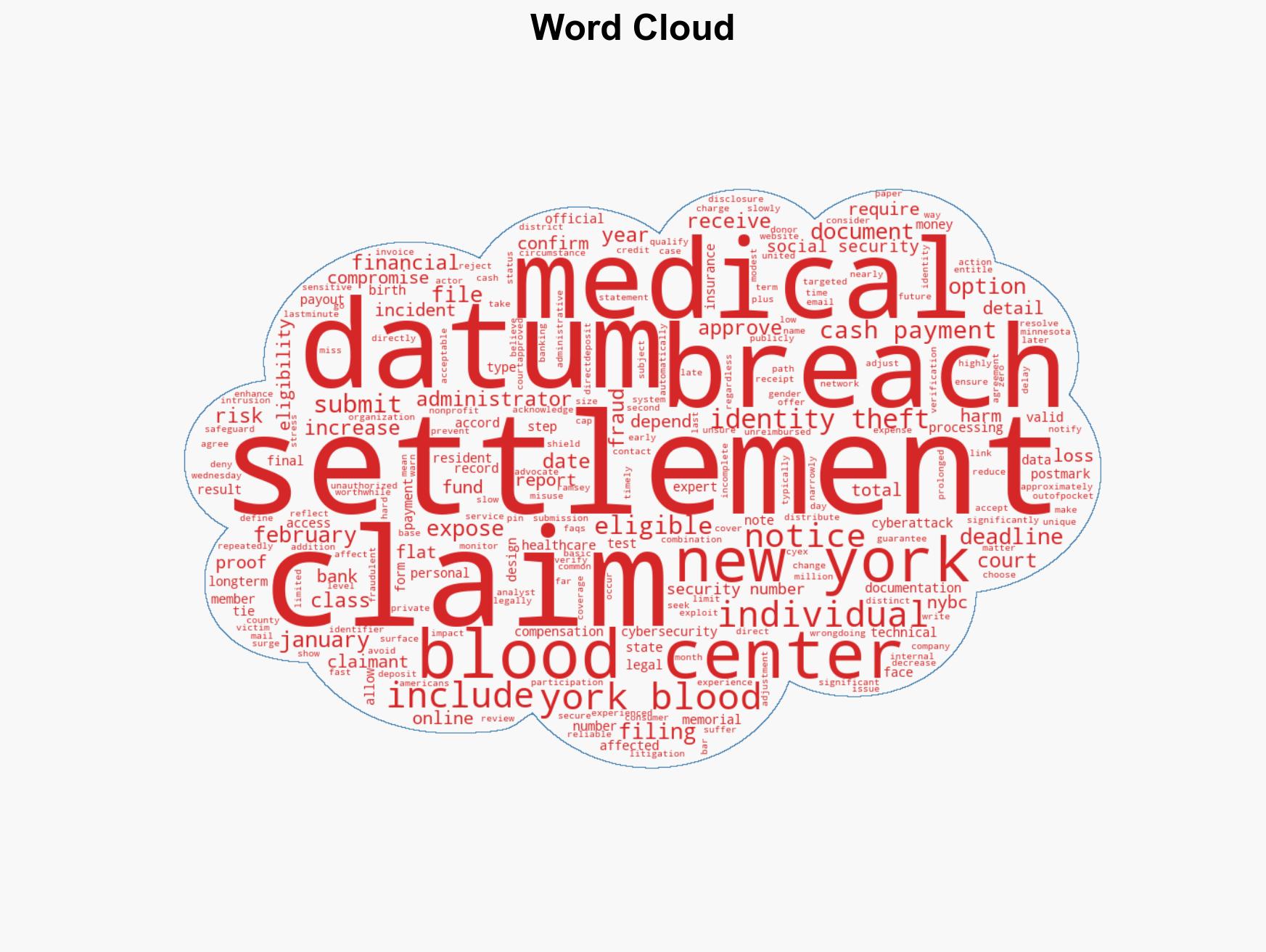 Just 1 day left to claim up to 2500 from the New York Blood Center data breach settlement check if you qualify - Image 1