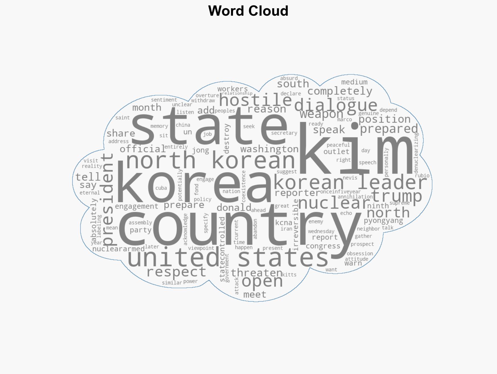 Kim Jong Un Says He Can Get On Well With The USIf It Respects North Koreas Nuclear Power Status - Image 1