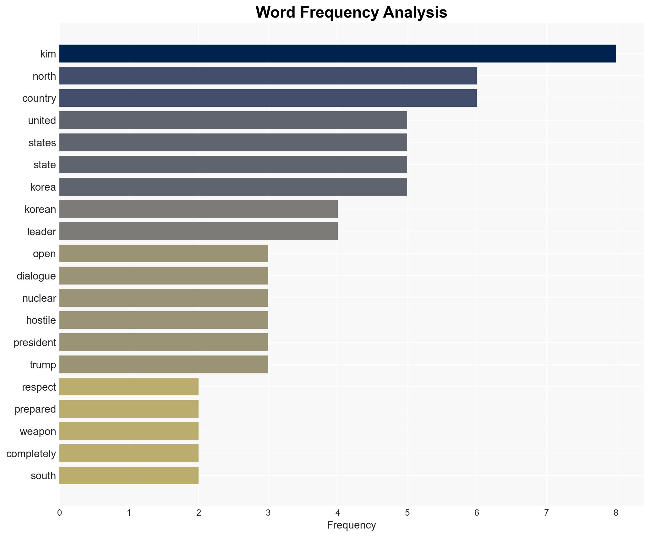 Kim Jong Un Says He Can Get On Well With The USIf It Respects North Koreas Nuclear Power Status - Image 3