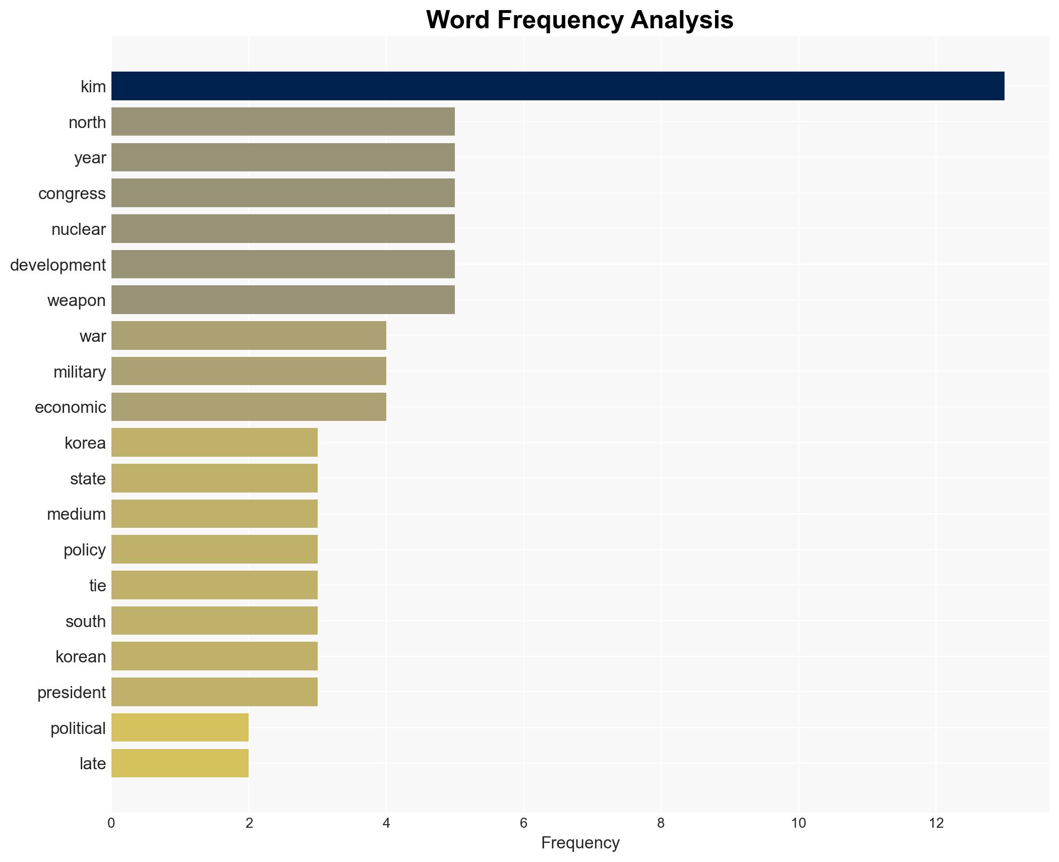Kim expected to issue major policy goals at North Korea party congress in late February - Image 3