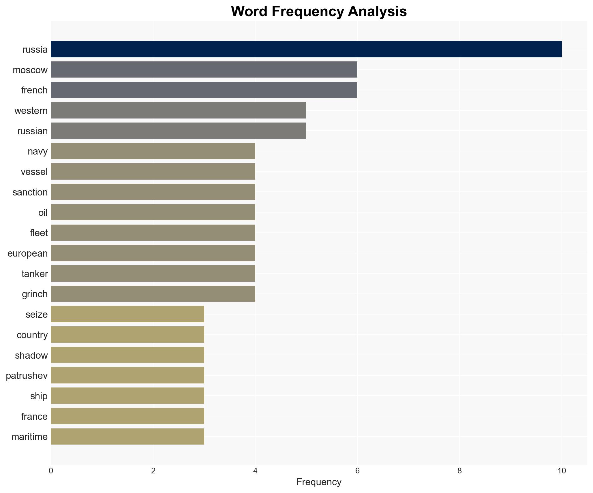 Kremlin official says Russian navy to stop Wests seizure of merchant ships - Image 3