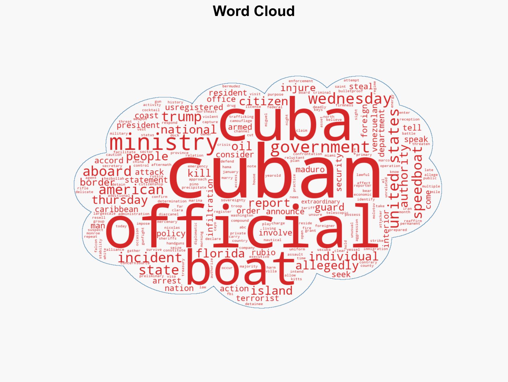 Kremlin speaks out after Cuban border guards get in gunfight with US-registered boat - Image 1